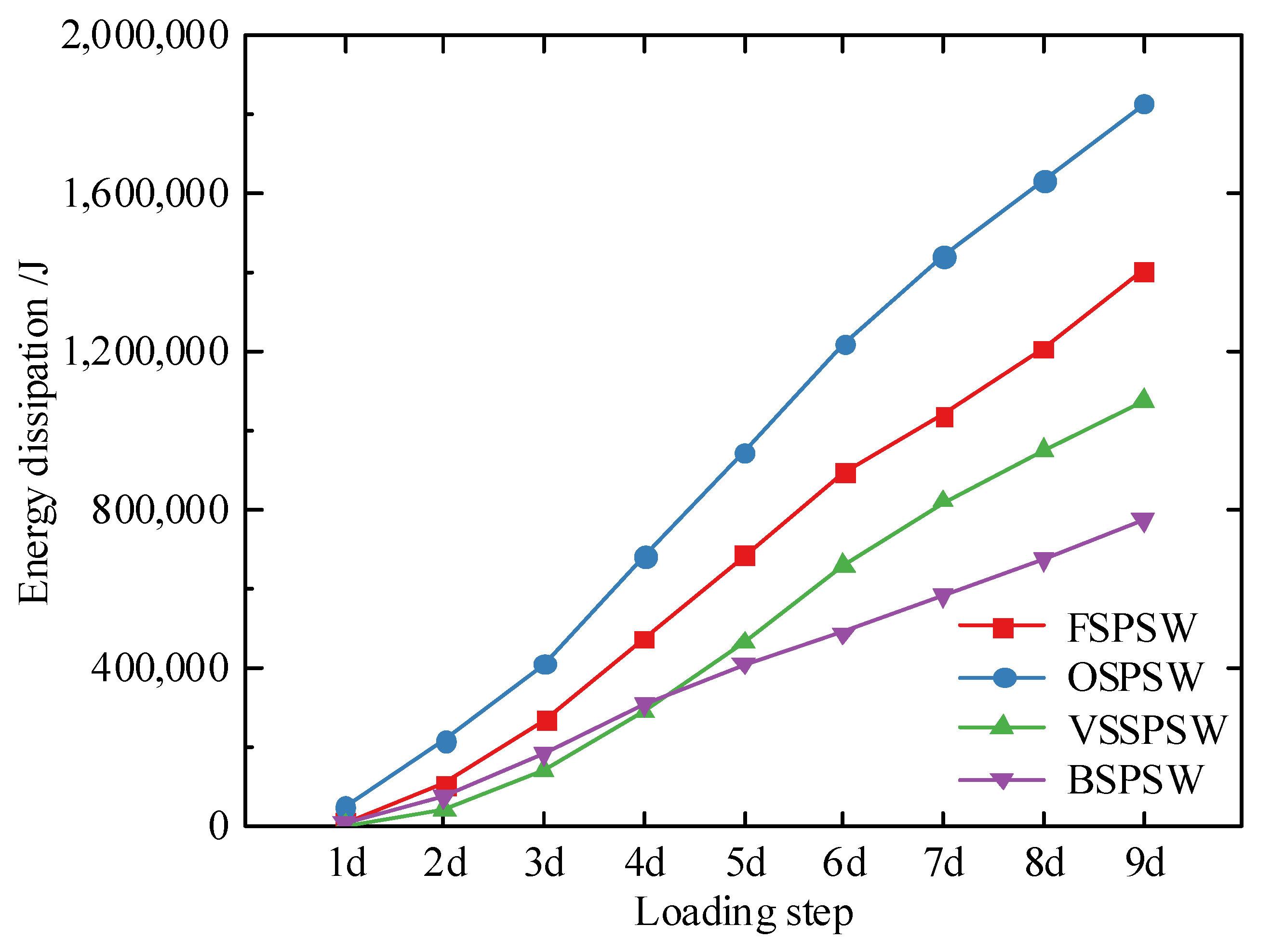 Buildings 12 01881 g011