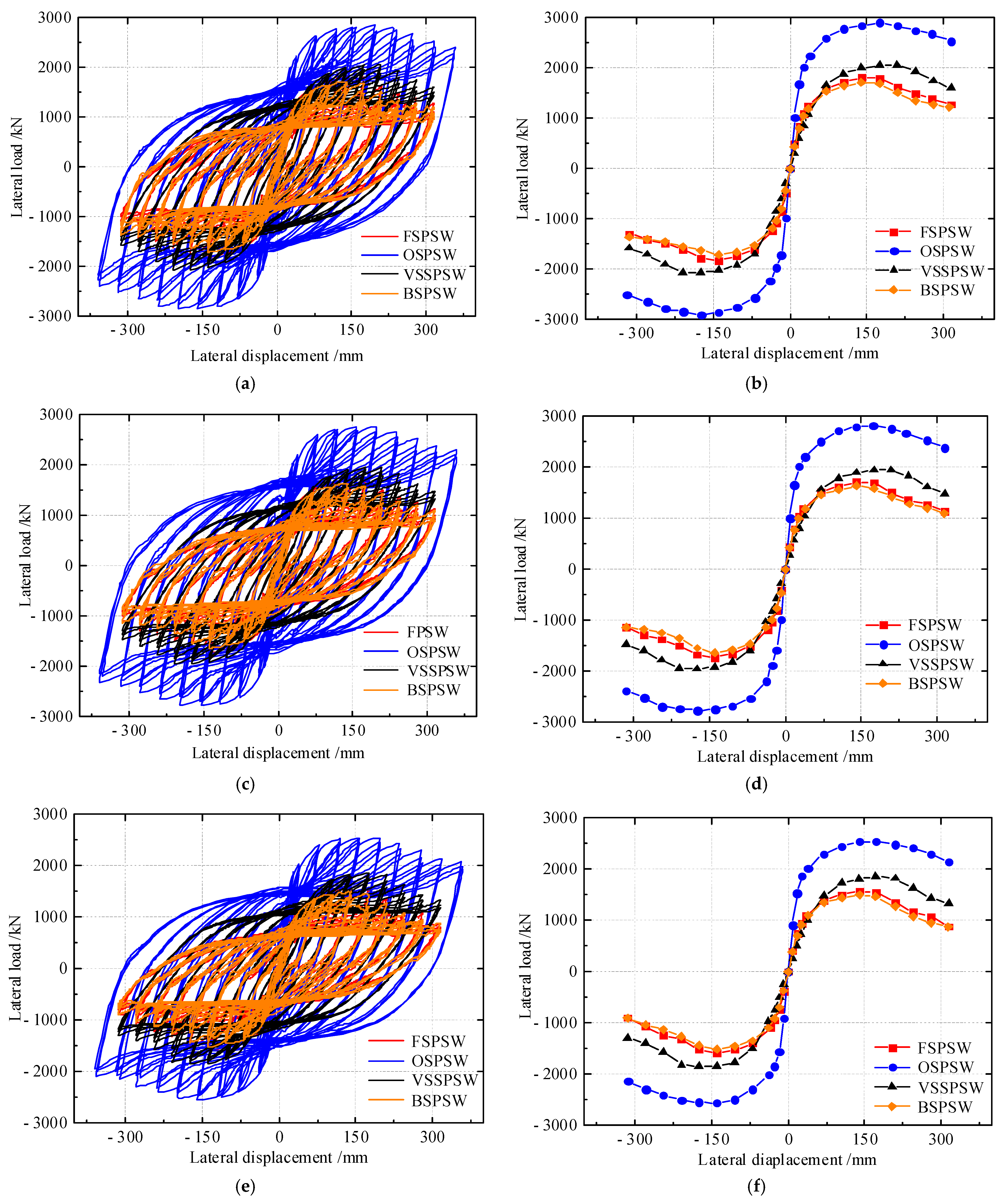 Buildings 12 01881 g013