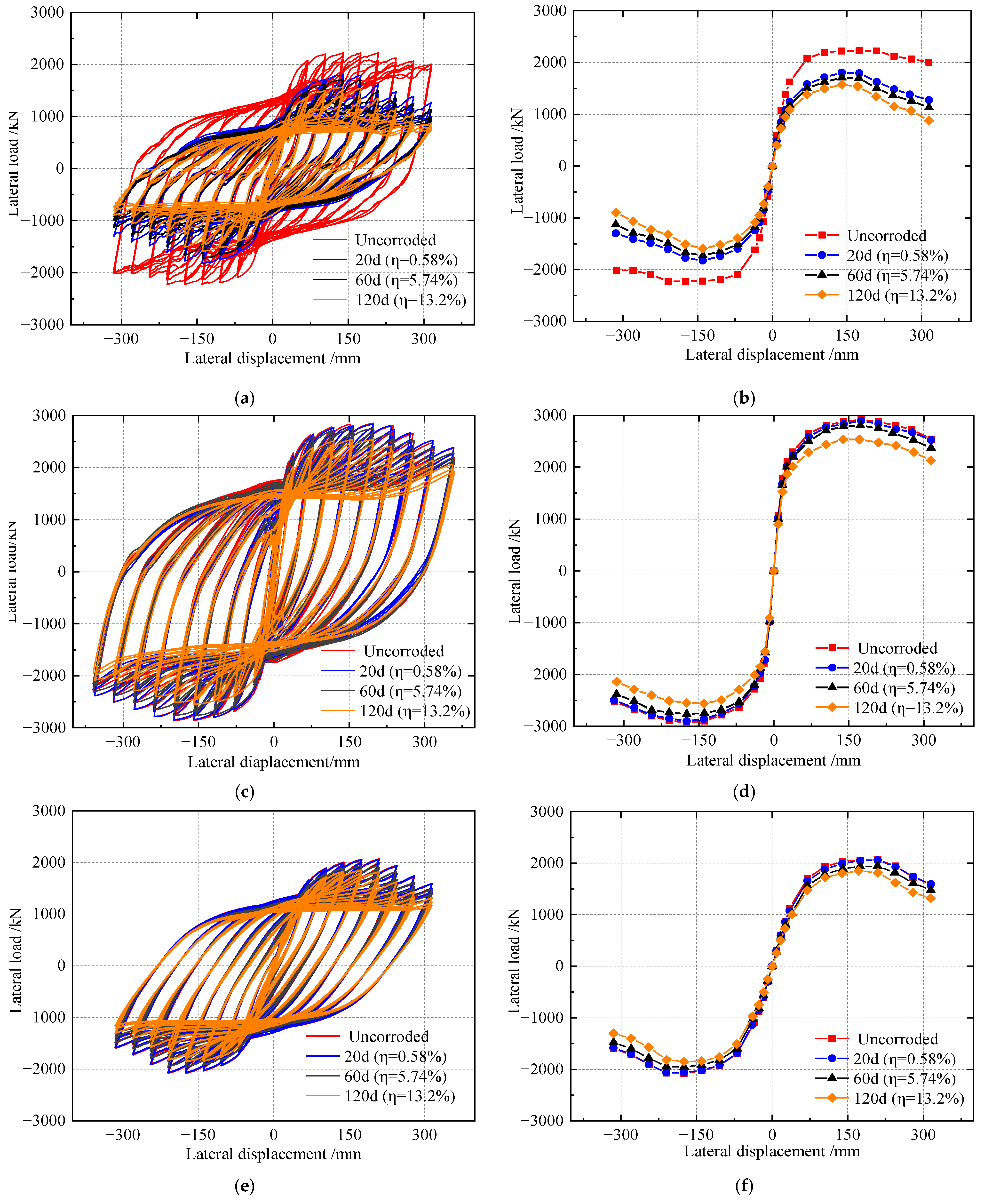 Buildings 12 01881 g014a