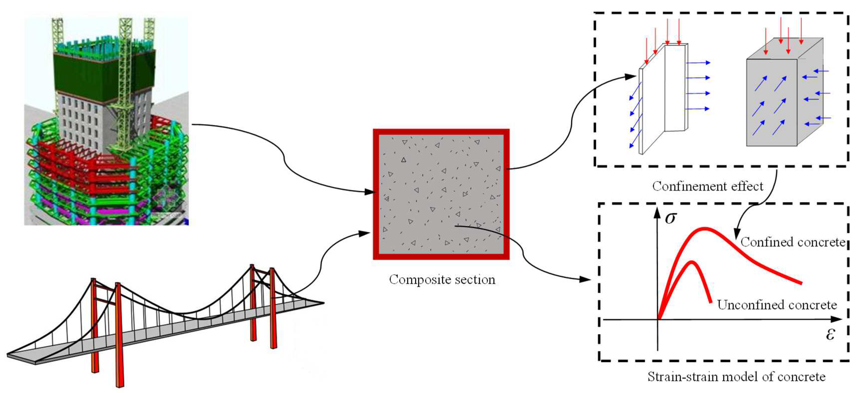 Buildings 12 01882 g001
