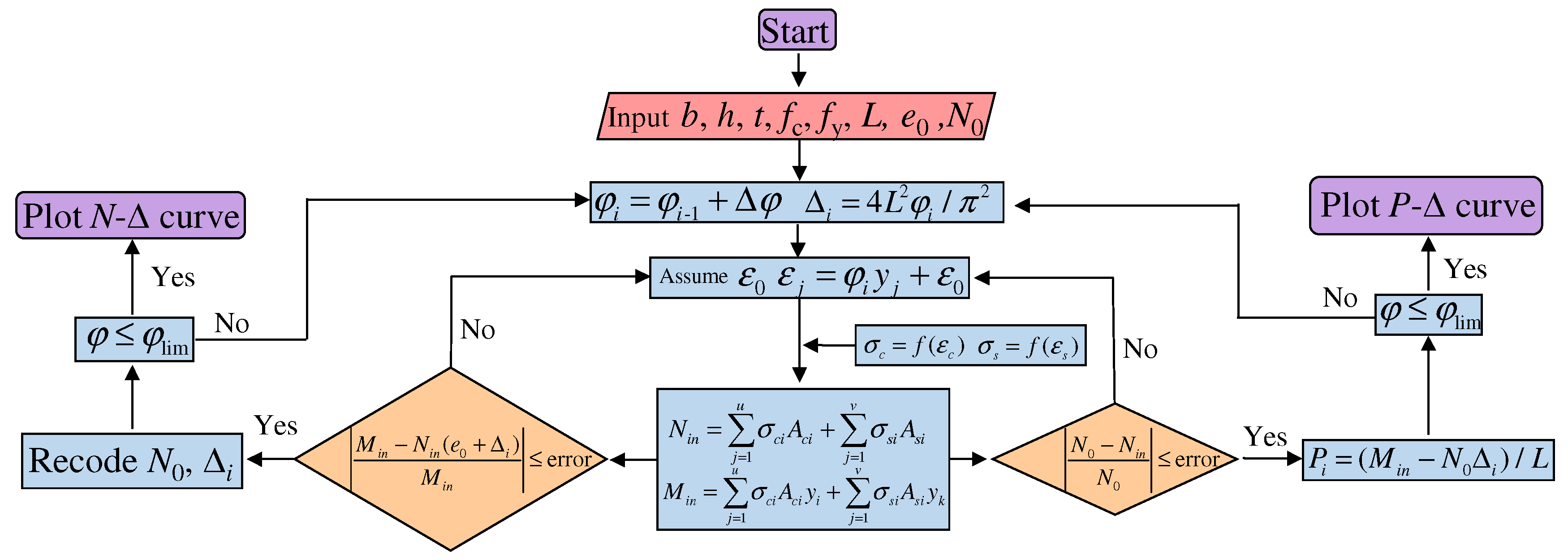 Buildings 12 01882 g005