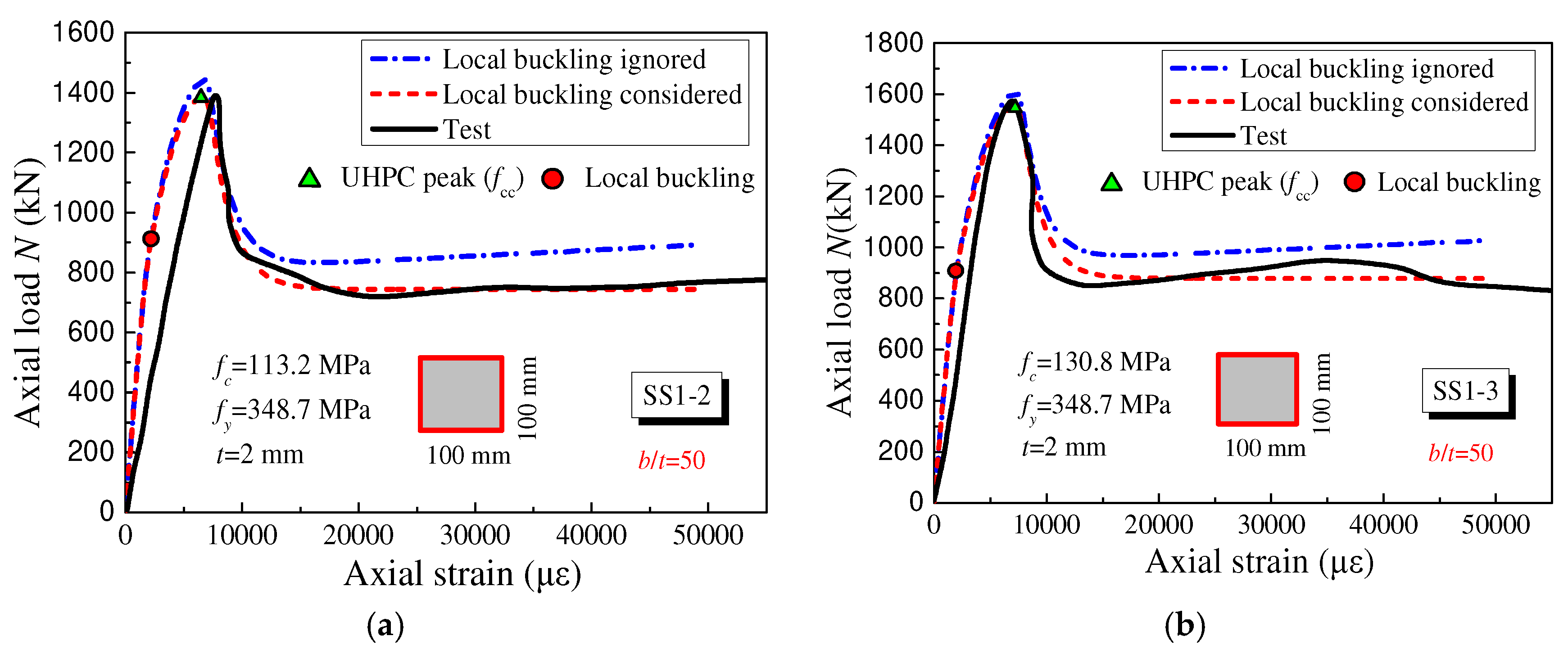 Buildings 12 01882 g006
