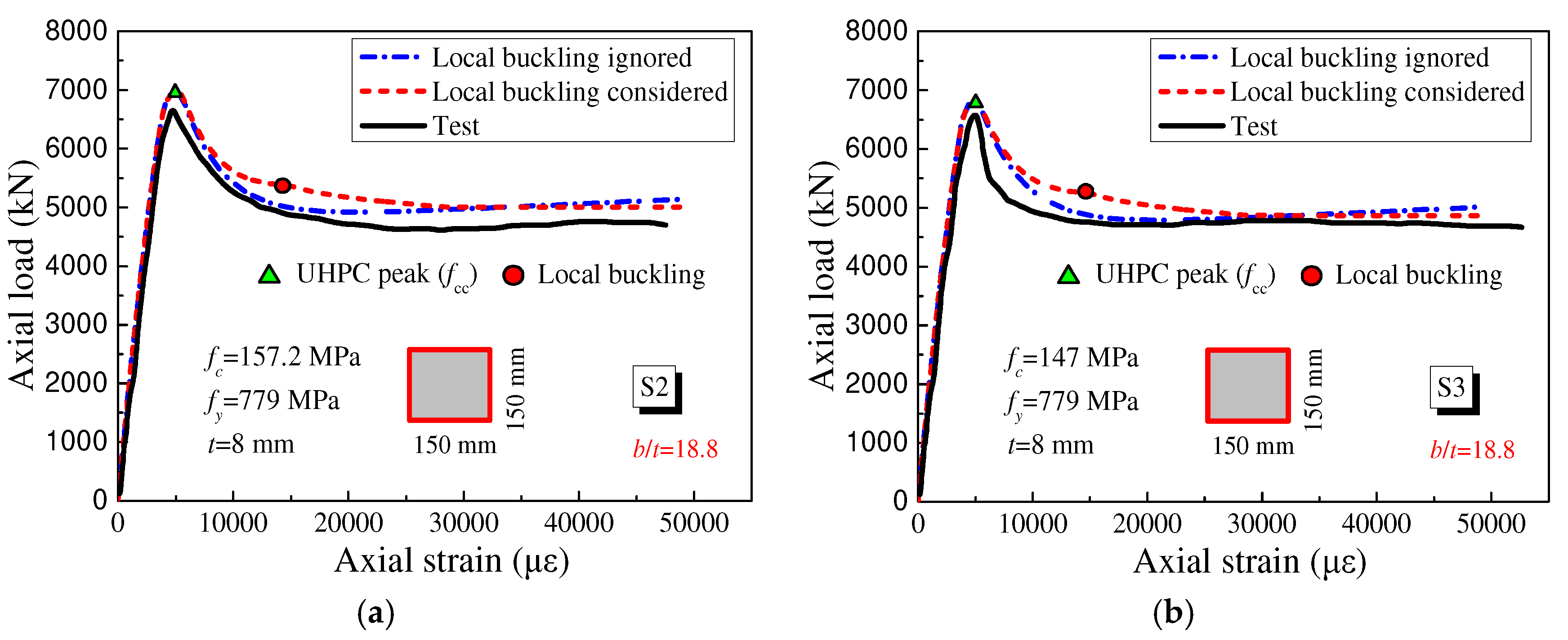 Buildings 12 01882 g007