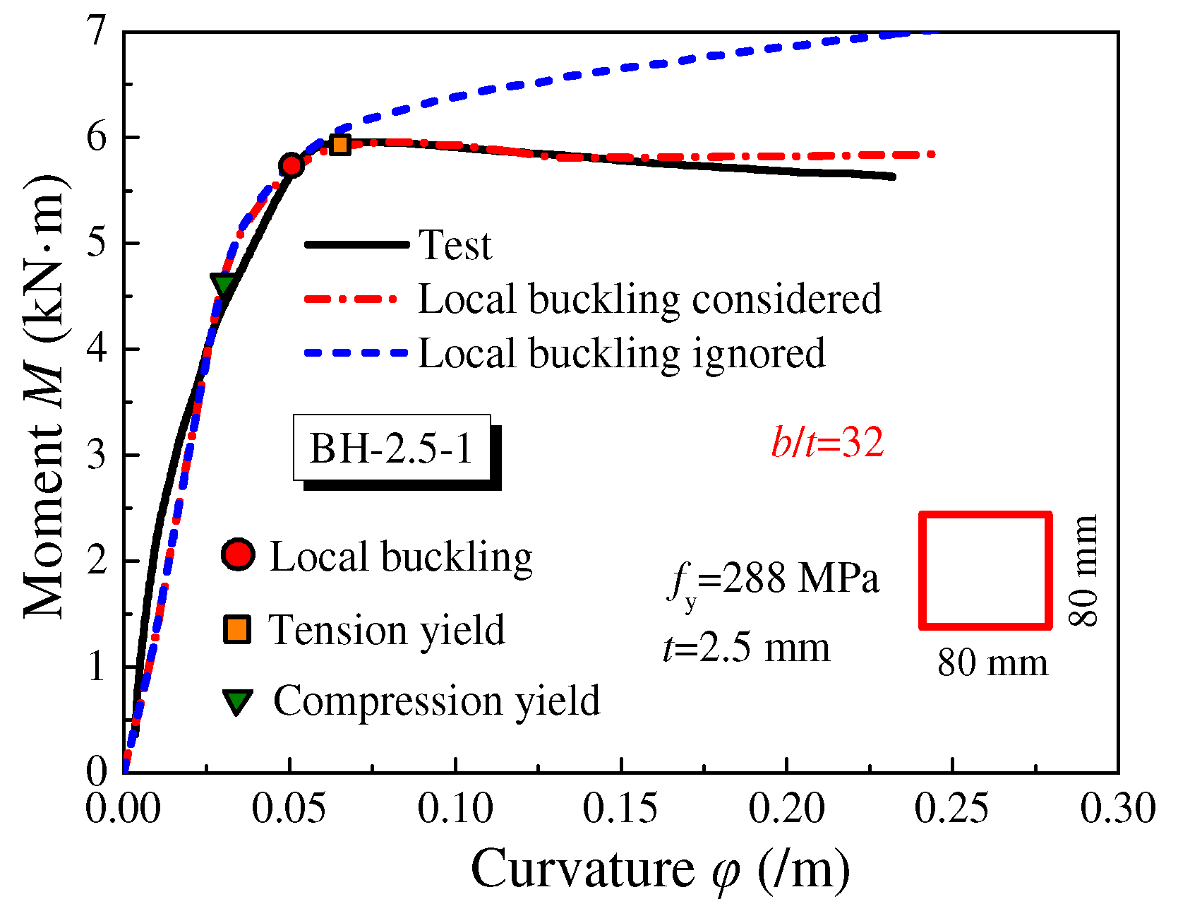 Buildings 12 01882 g010