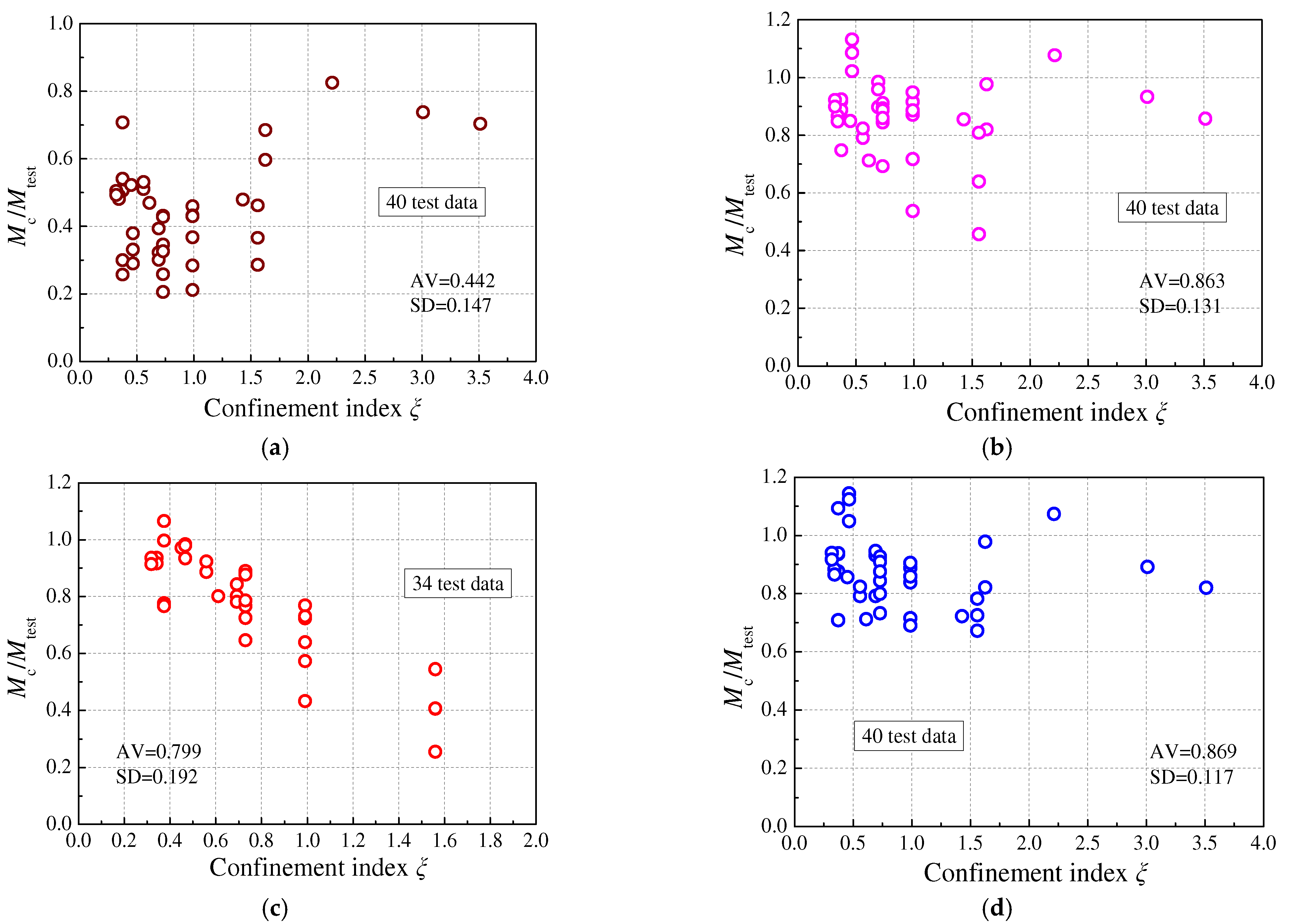 Buildings 12 01882 g012