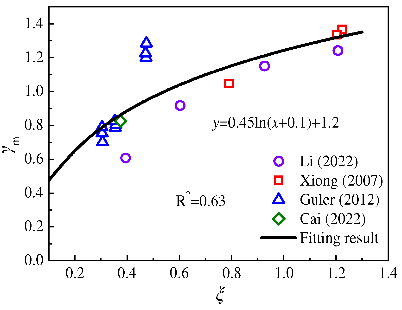 Buildings 12 01882 g016