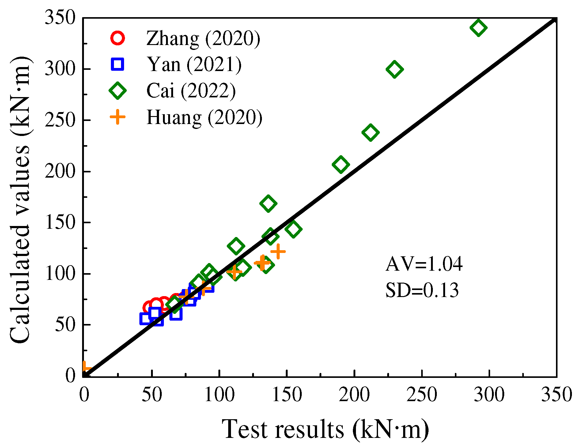 Buildings 12 01882 g019