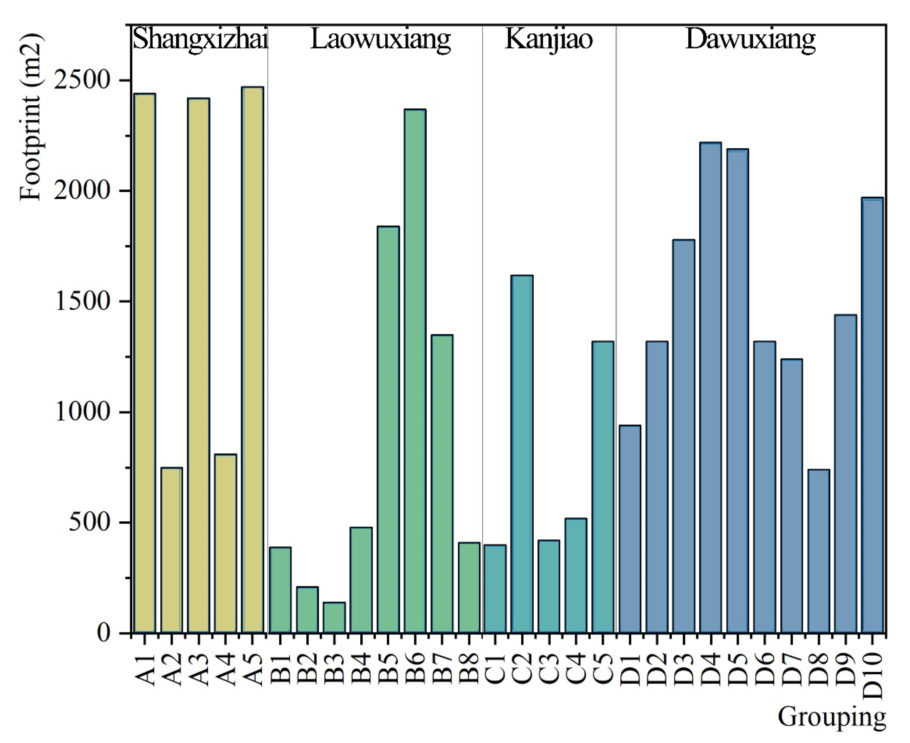 Buildings 12 01885 g012 Buildings 12 01885 g012