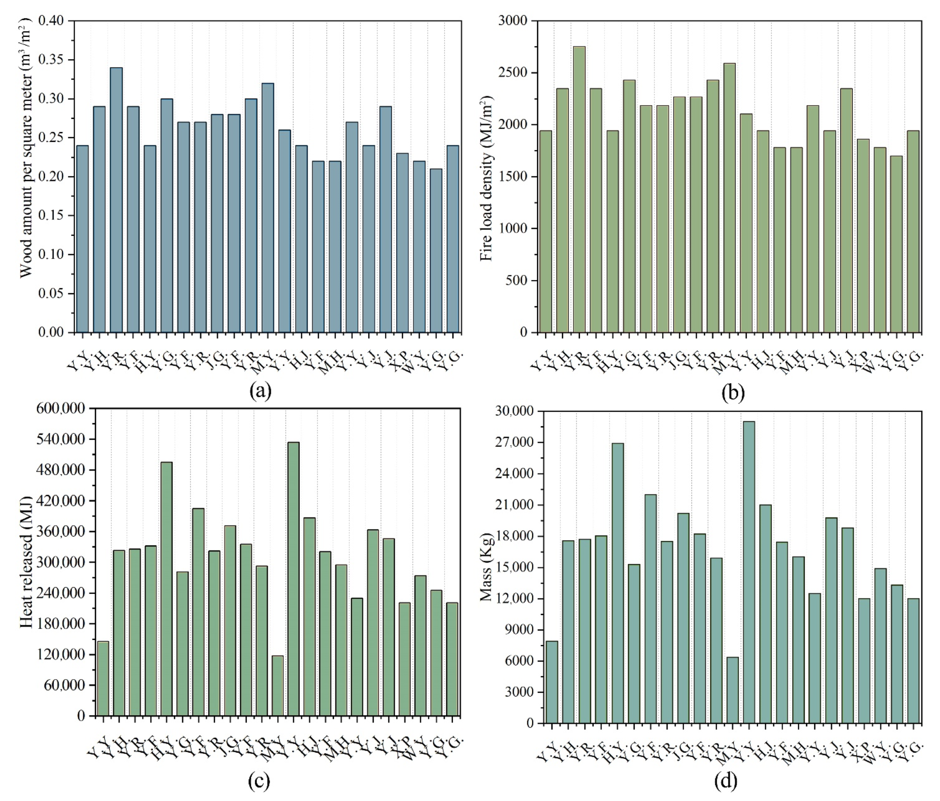 Buildings 12 01885 g013 Buildings 12 01885 g013