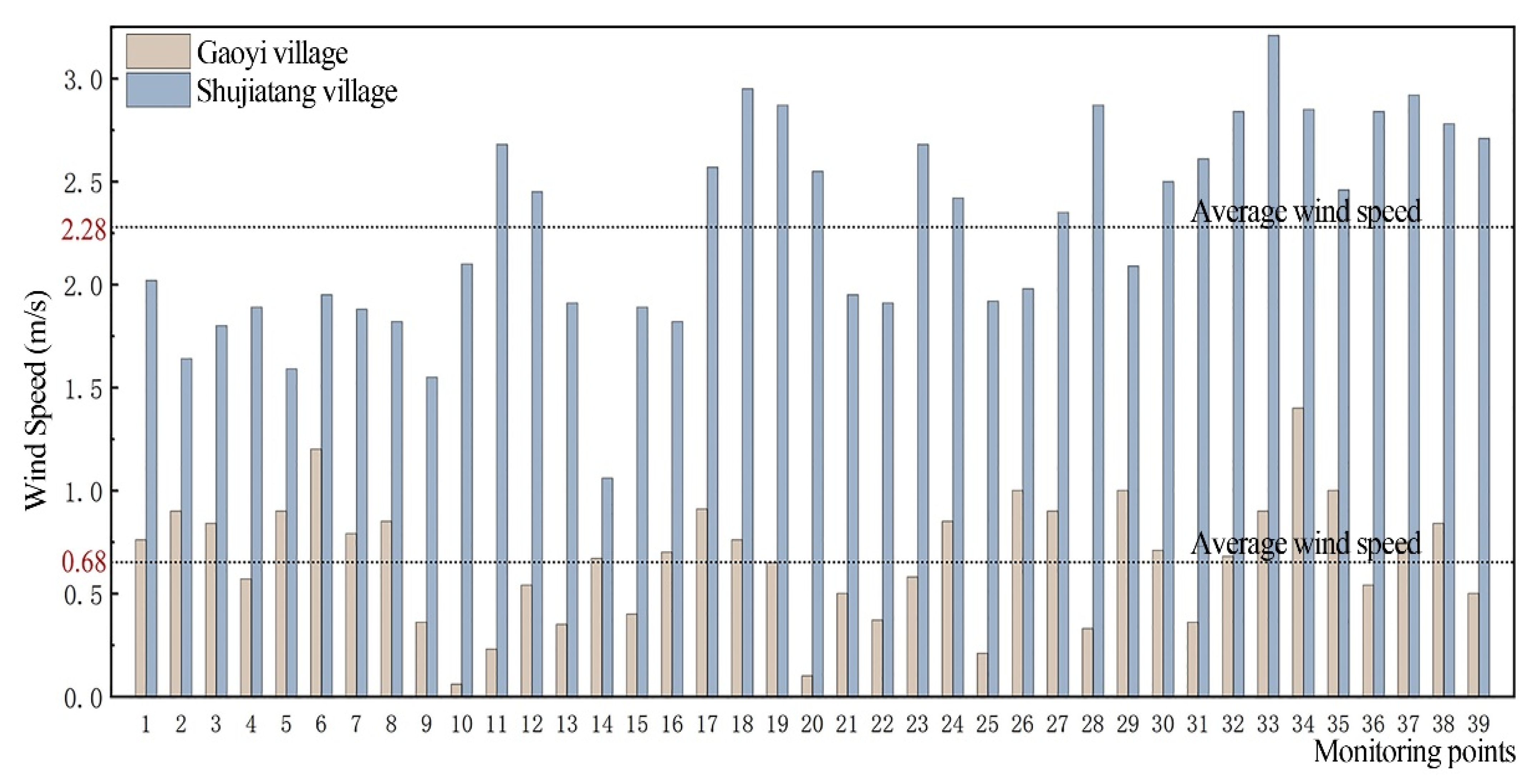 Buildings 12 01885 g014 Buildings 12 01885 g014