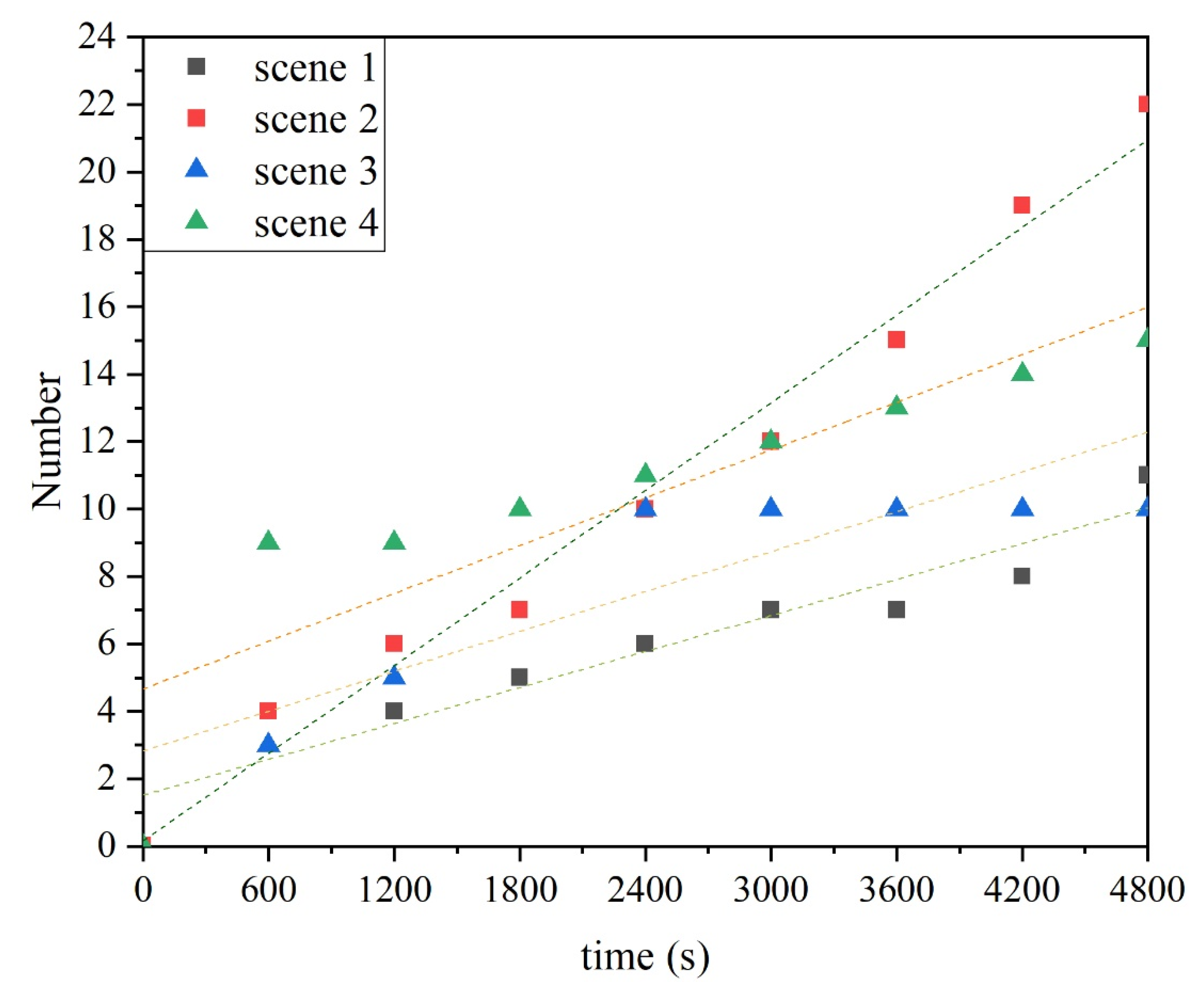 Buildings 12 01885 g018 Buildings 12 01885 g018