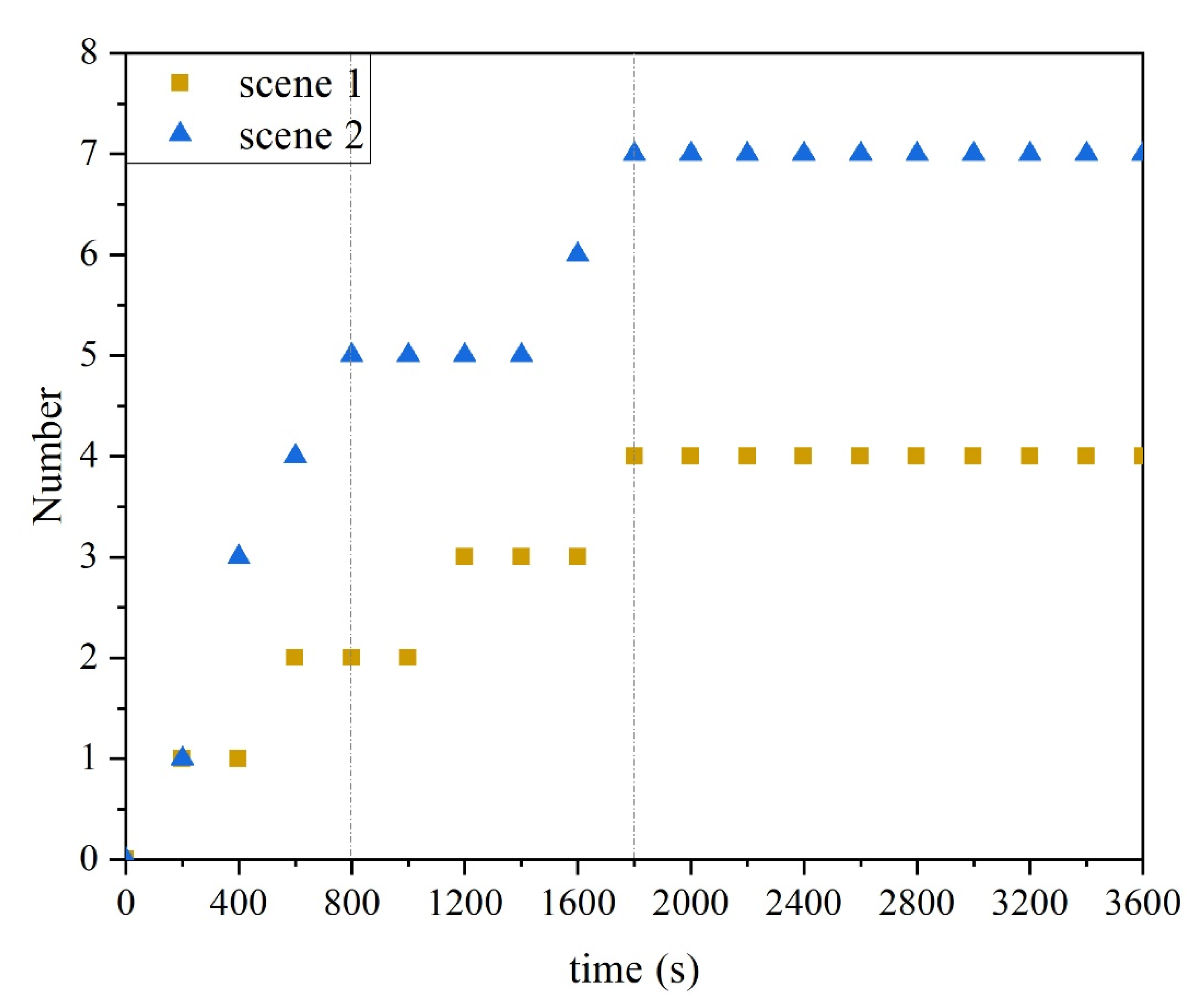 Buildings 12 01885 g020 Buildings 12 01885 g020