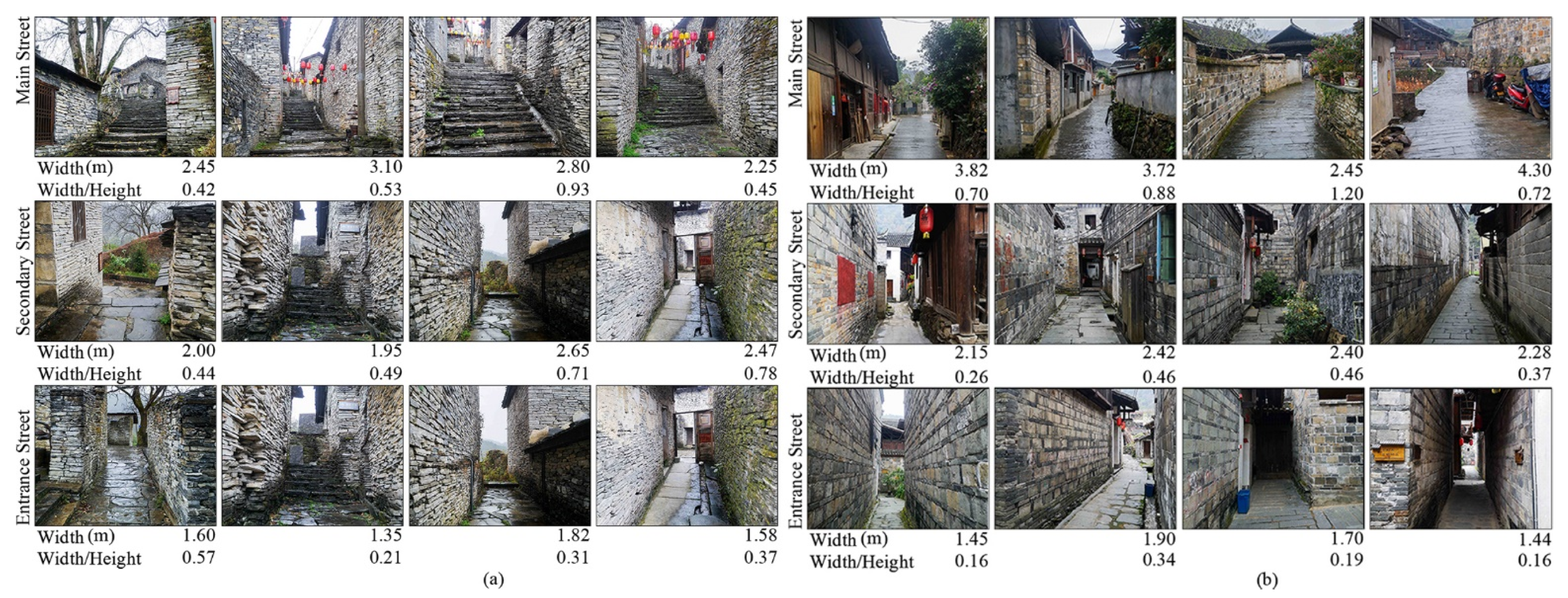 Buildings 12 01885 g0a1 Buildings 12 01885 g0a1