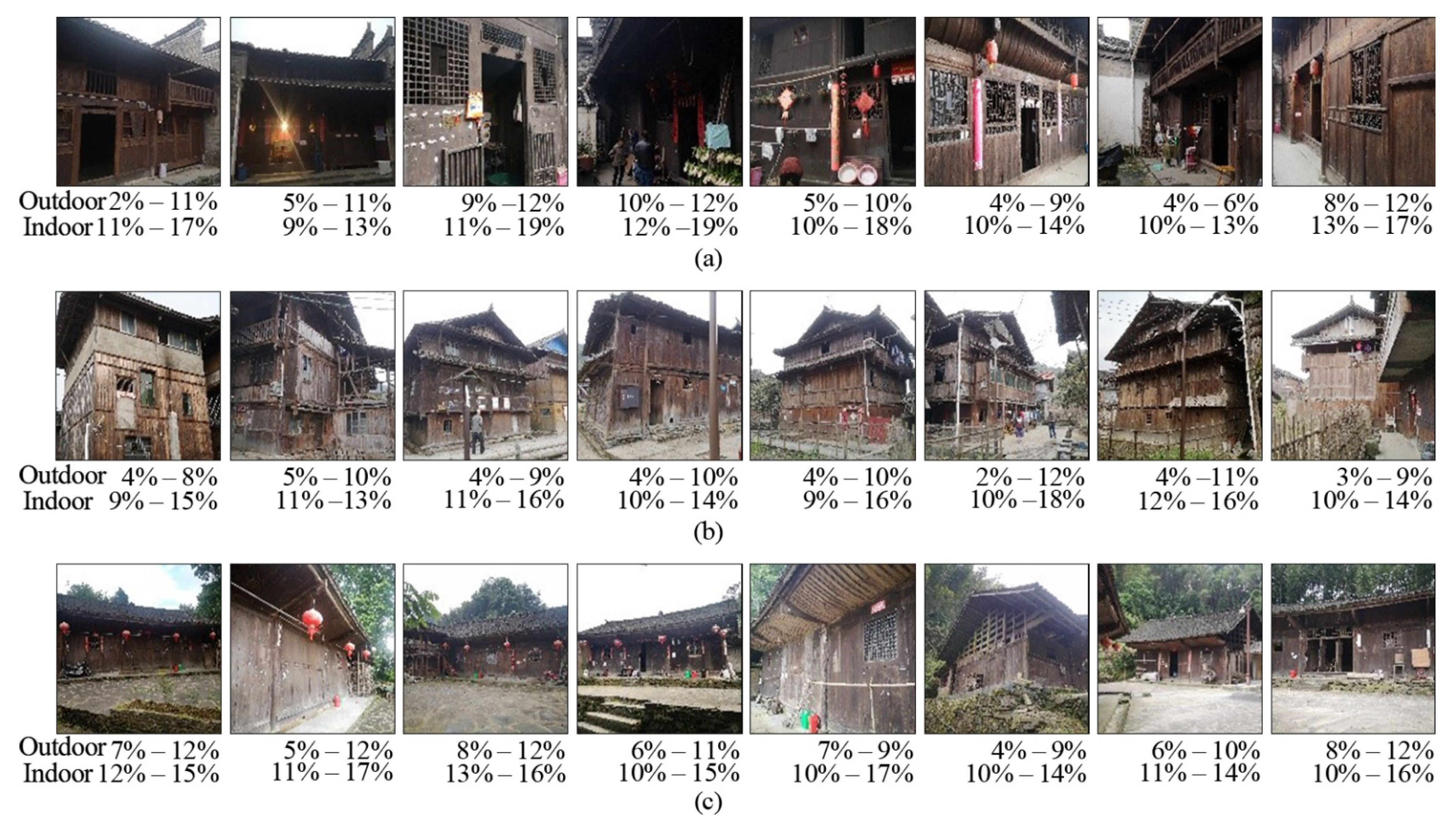 Buildings 12 01885 g0a2 Buildings 12 01885 g0a2