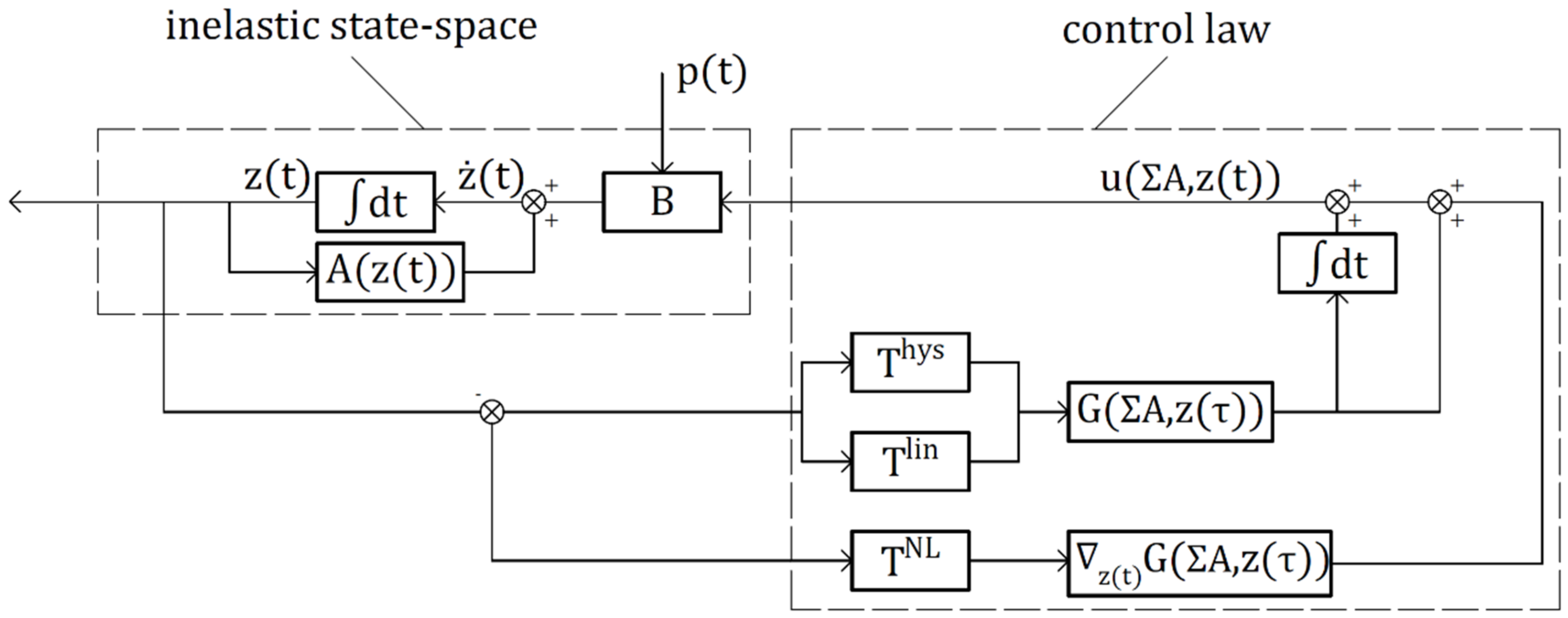 Buildings 12 01886 g003