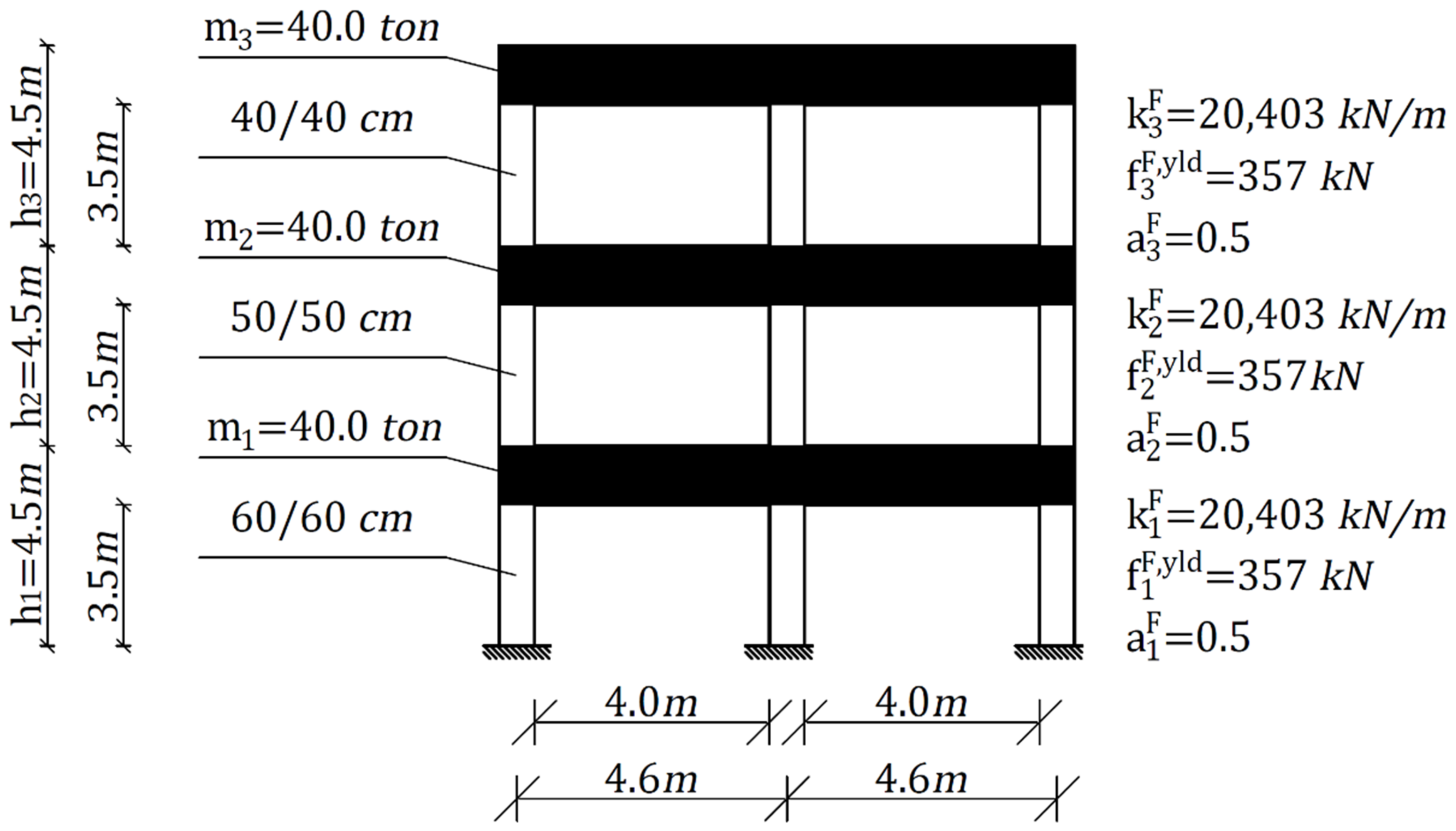 Buildings 12 01886 g005