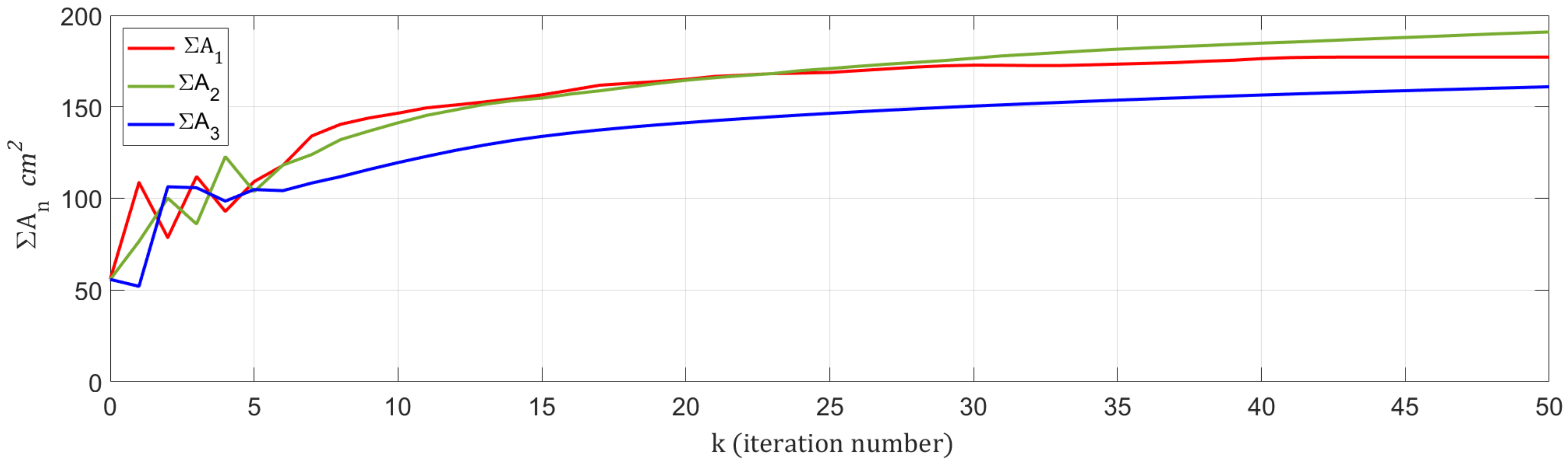 Buildings 12 01886 g007