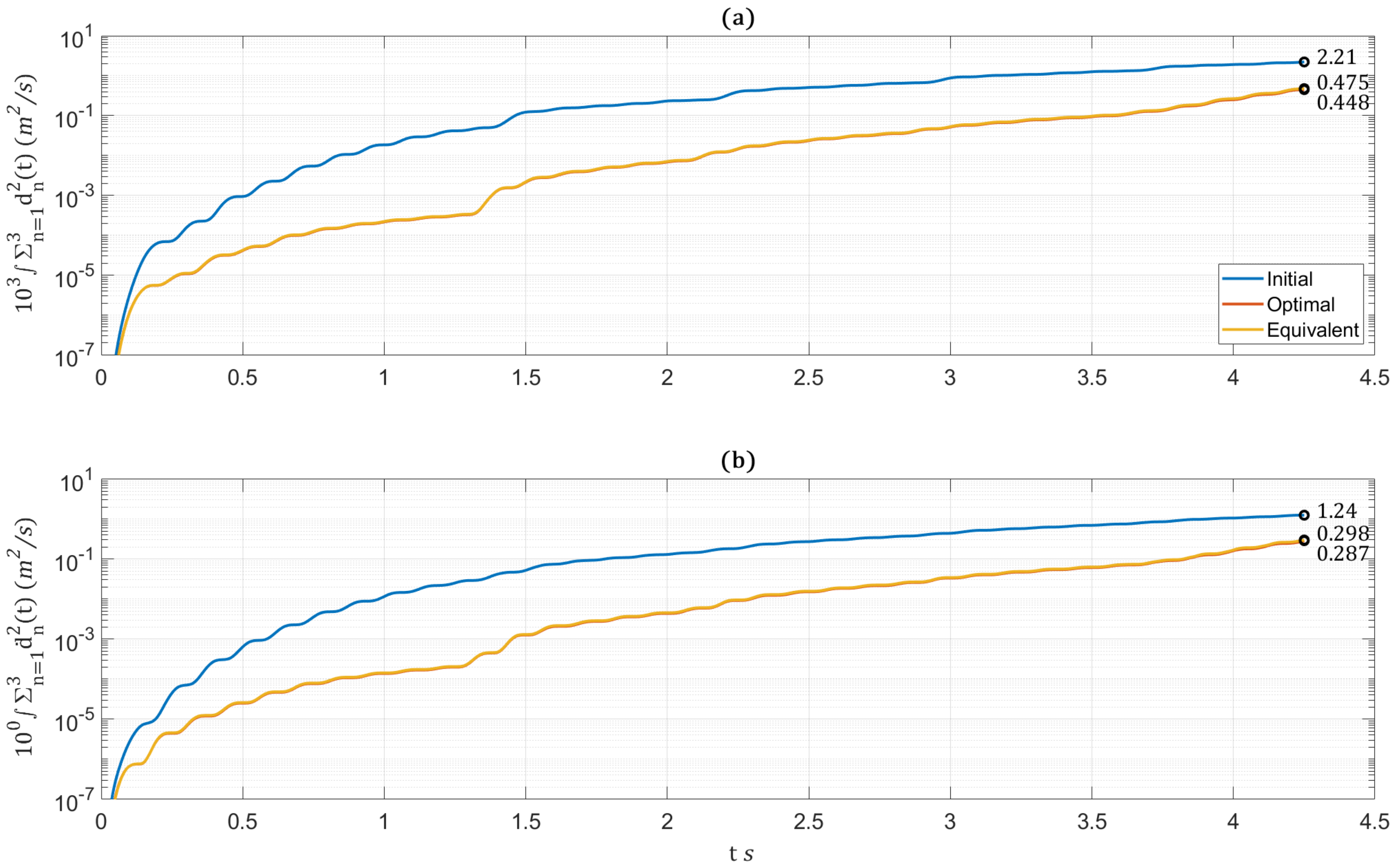 Buildings 12 01886 g009