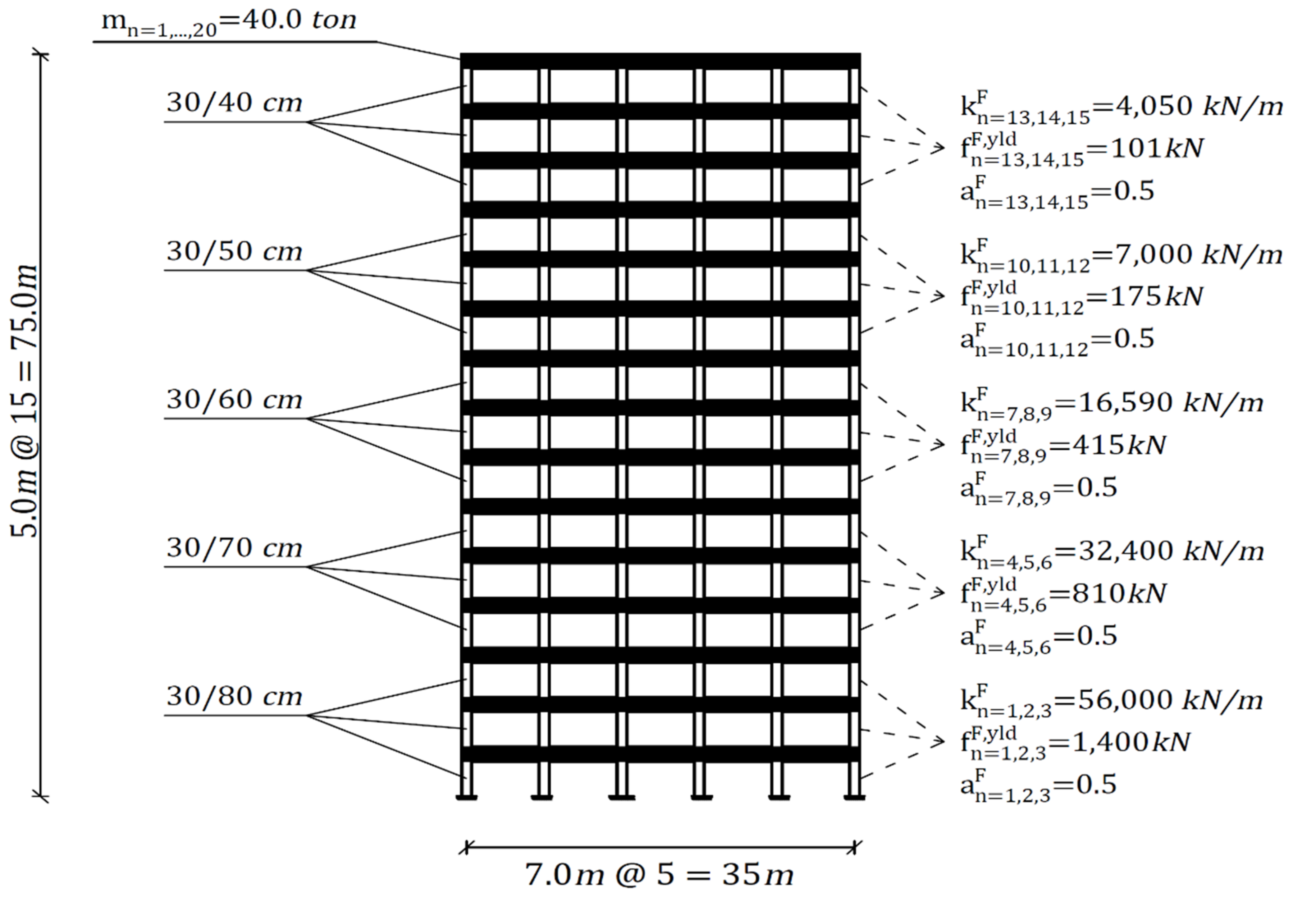 Buildings 12 01886 g011
