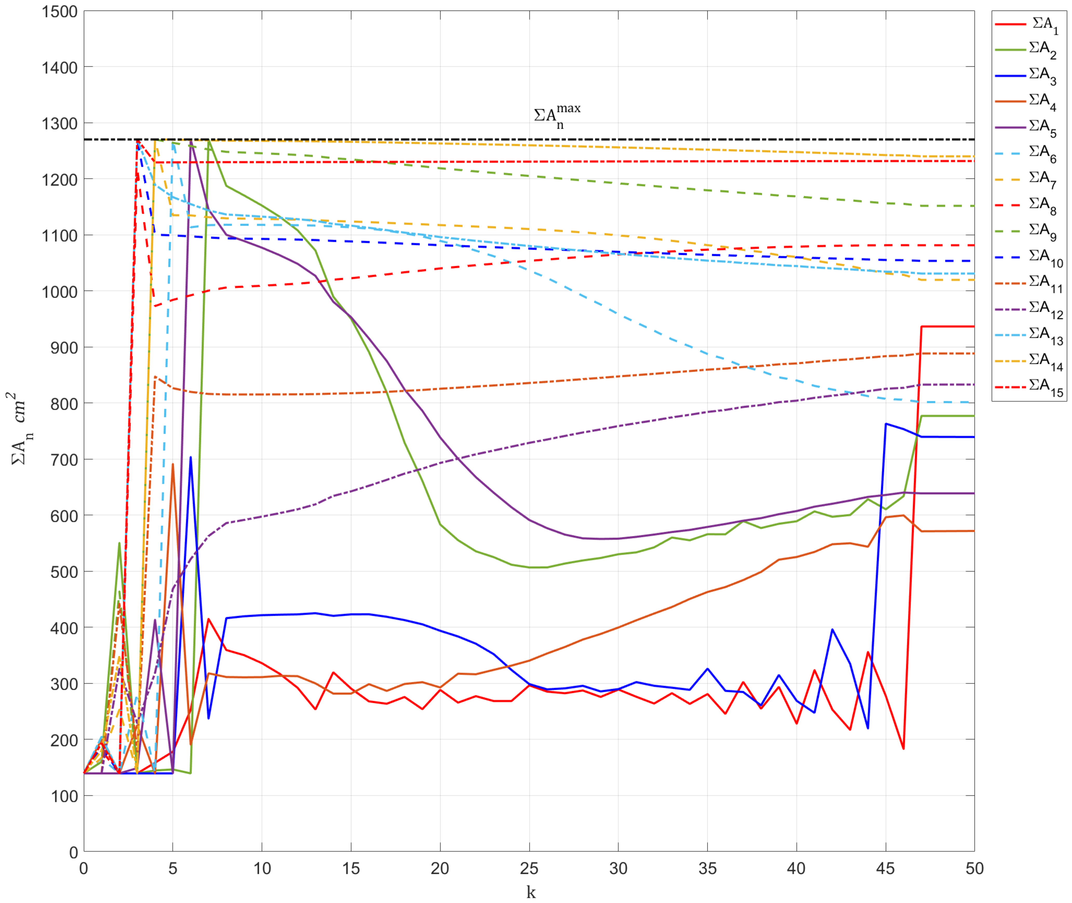 Buildings 12 01886 g014
