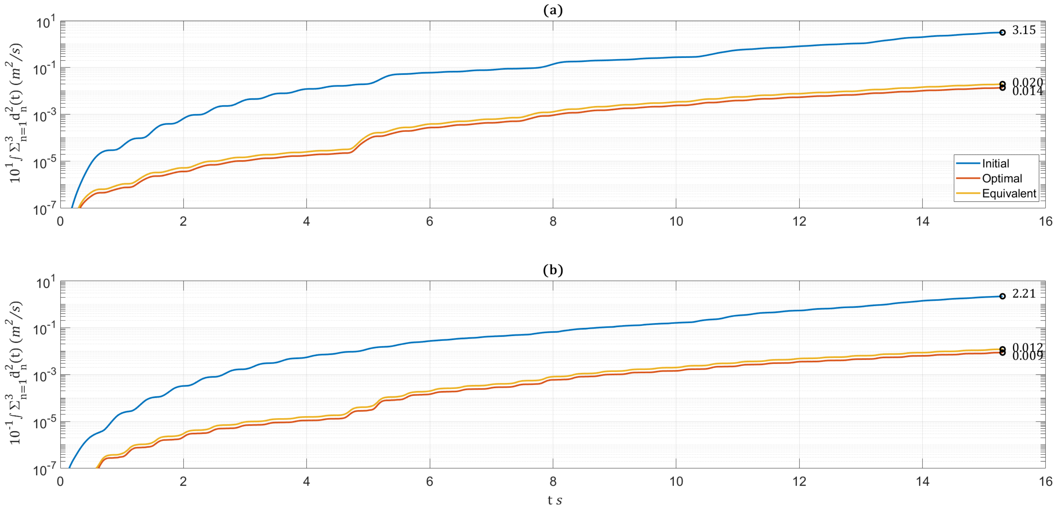Buildings 12 01886 g015