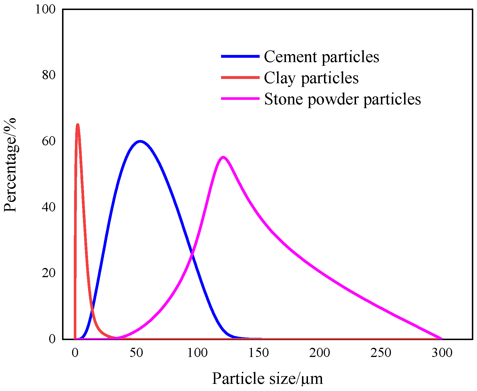 Buildings 12 01887 g001