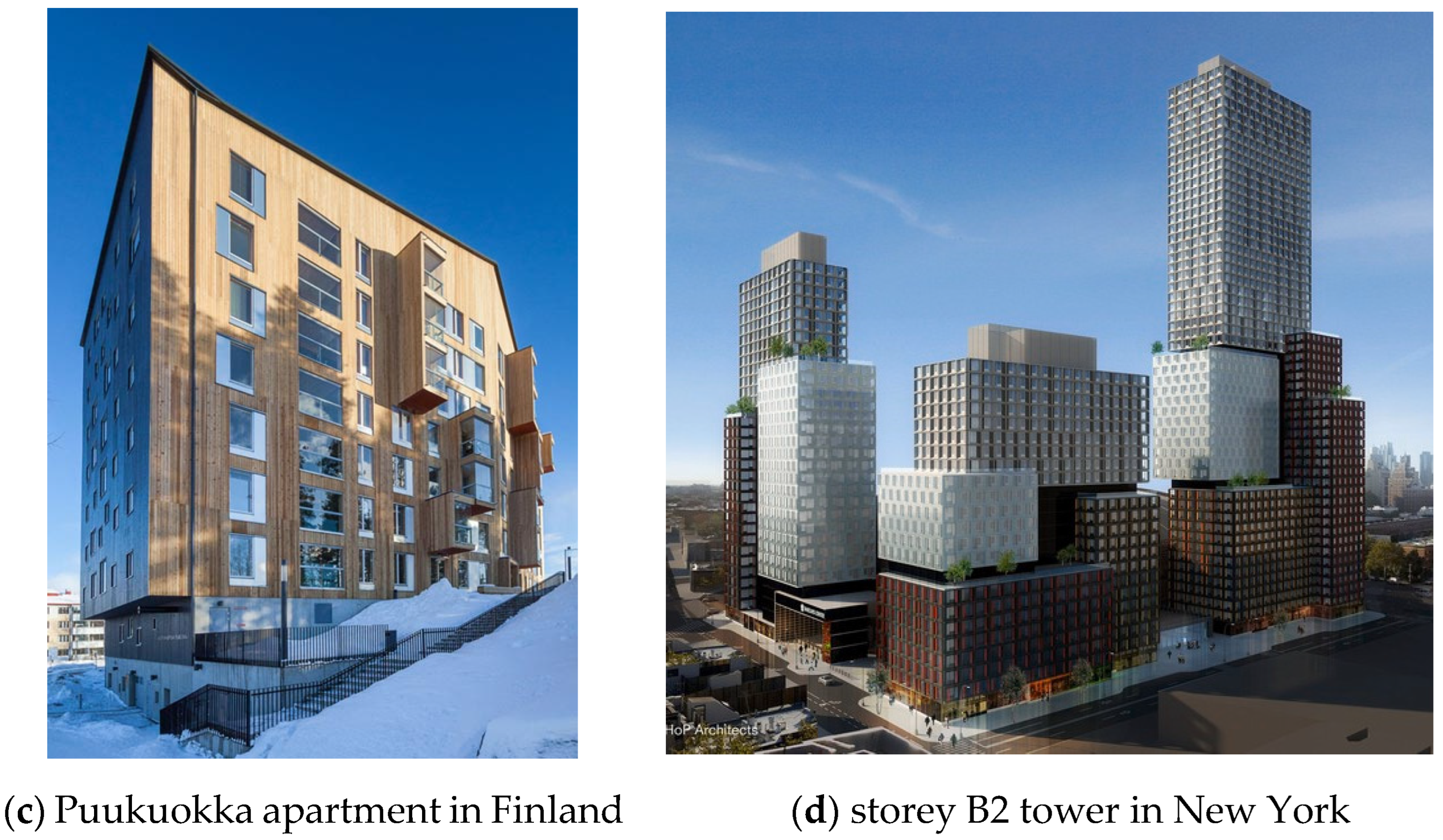 Buildings 12 01890 g002b