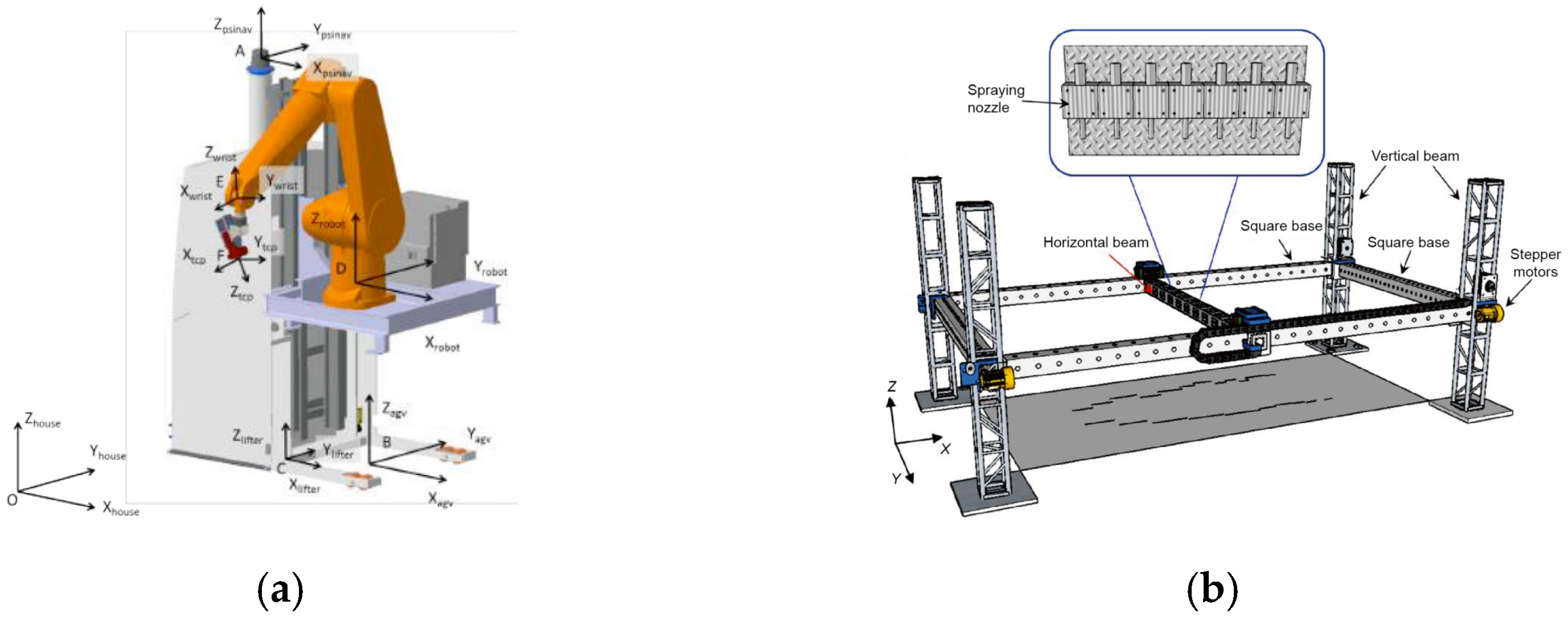 Buildings 12 01890 g007