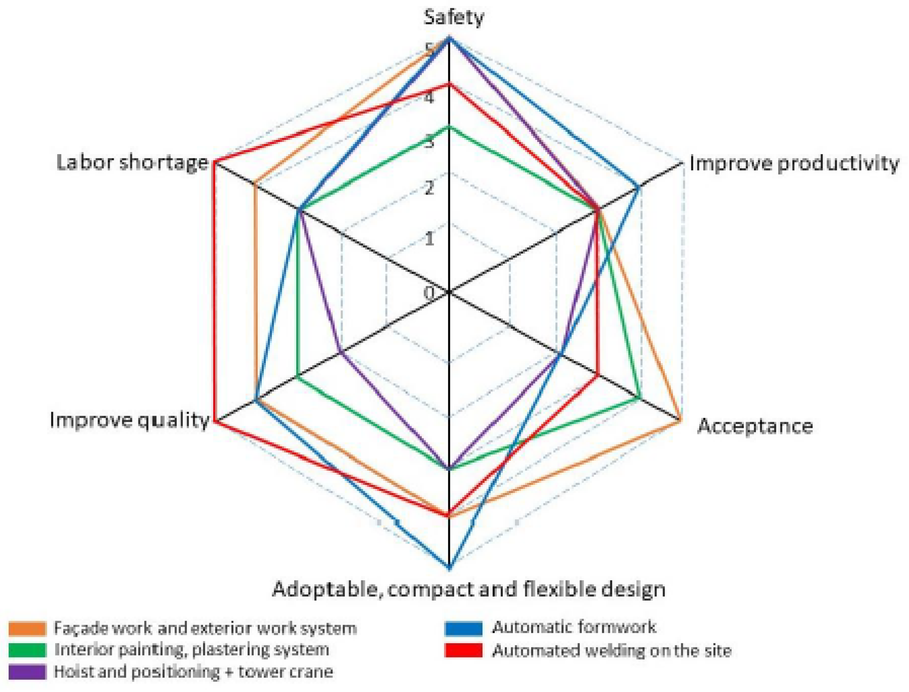 Buildings 12 01890 g011