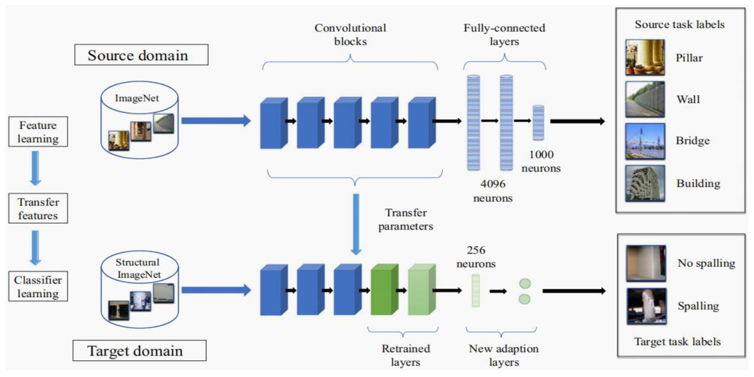 Buildings 12 01890 g017
