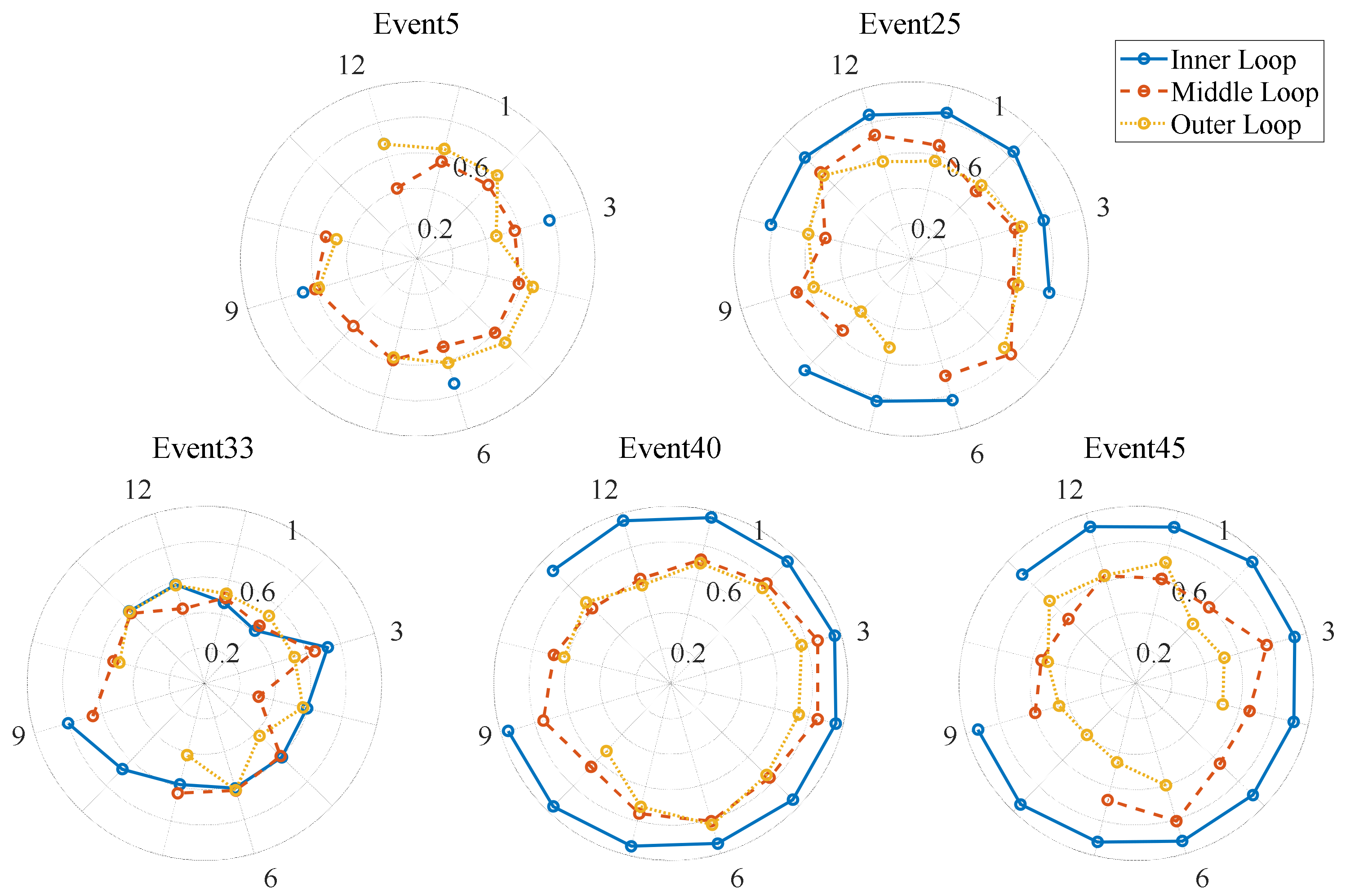 Buildings 12 01891 g003