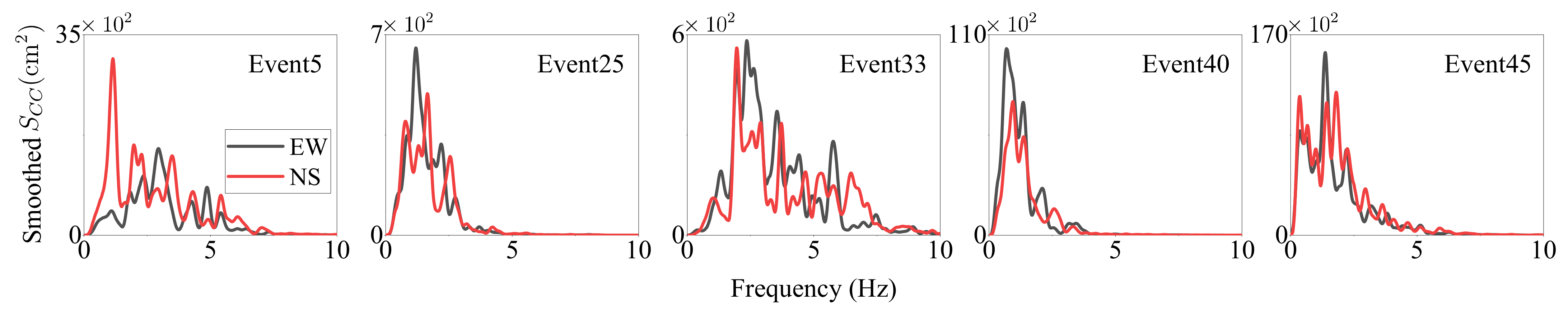 Buildings 12 01891 g007