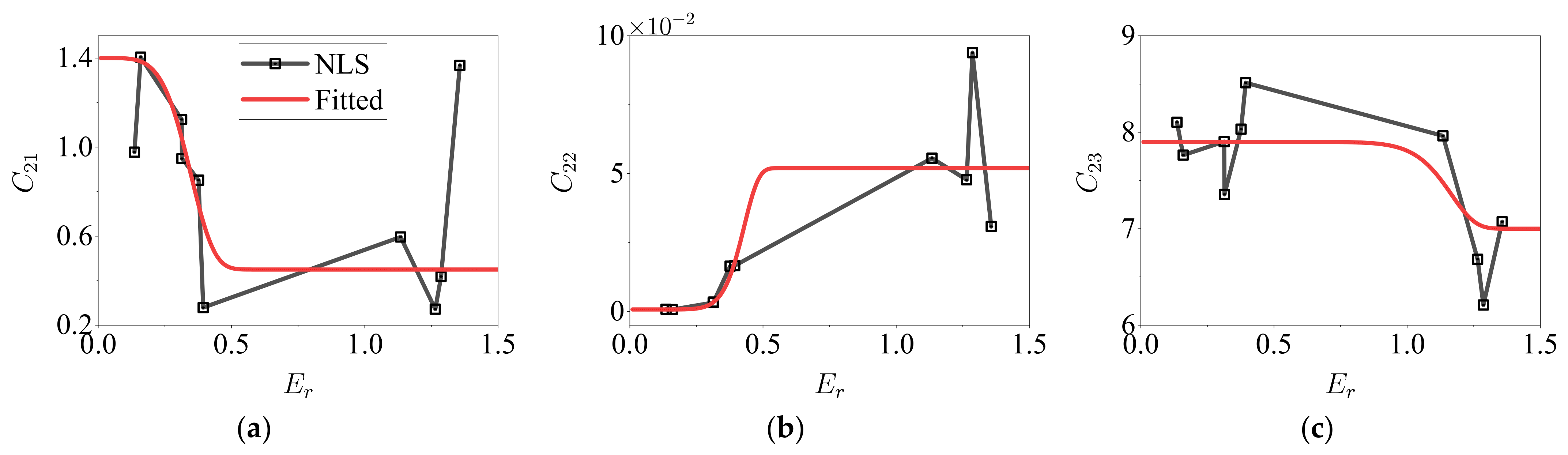 Buildings 12 01891 g018