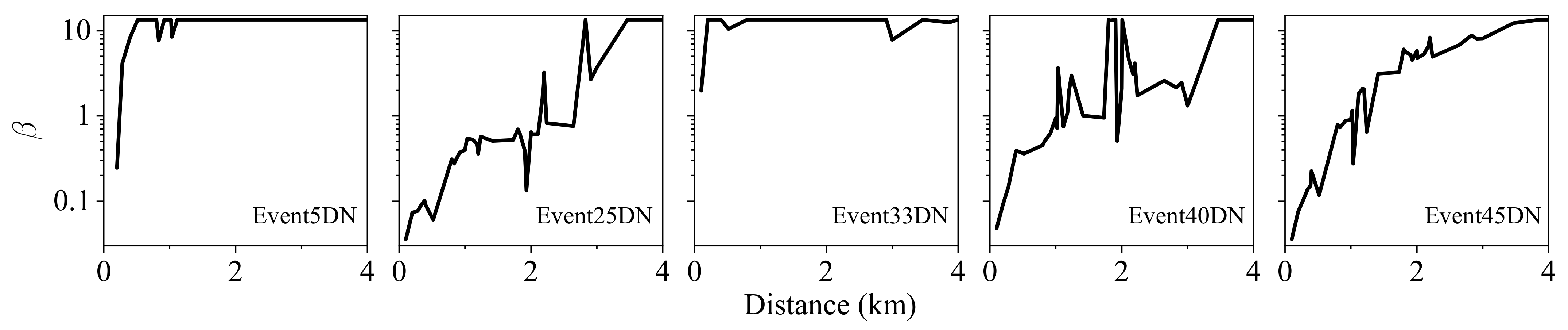 Buildings 12 01891 g022