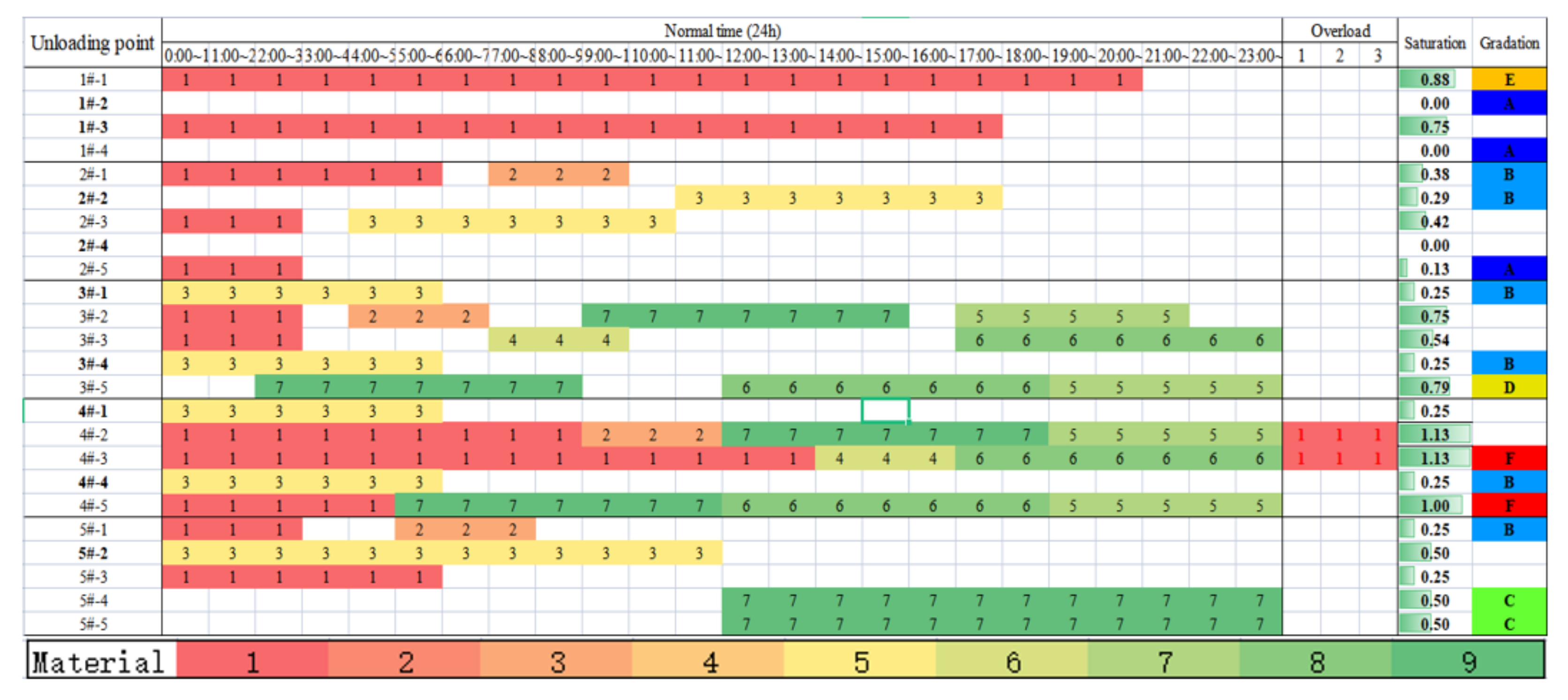 Buildings 12 01892 g010 Buildings 12 01892 g010