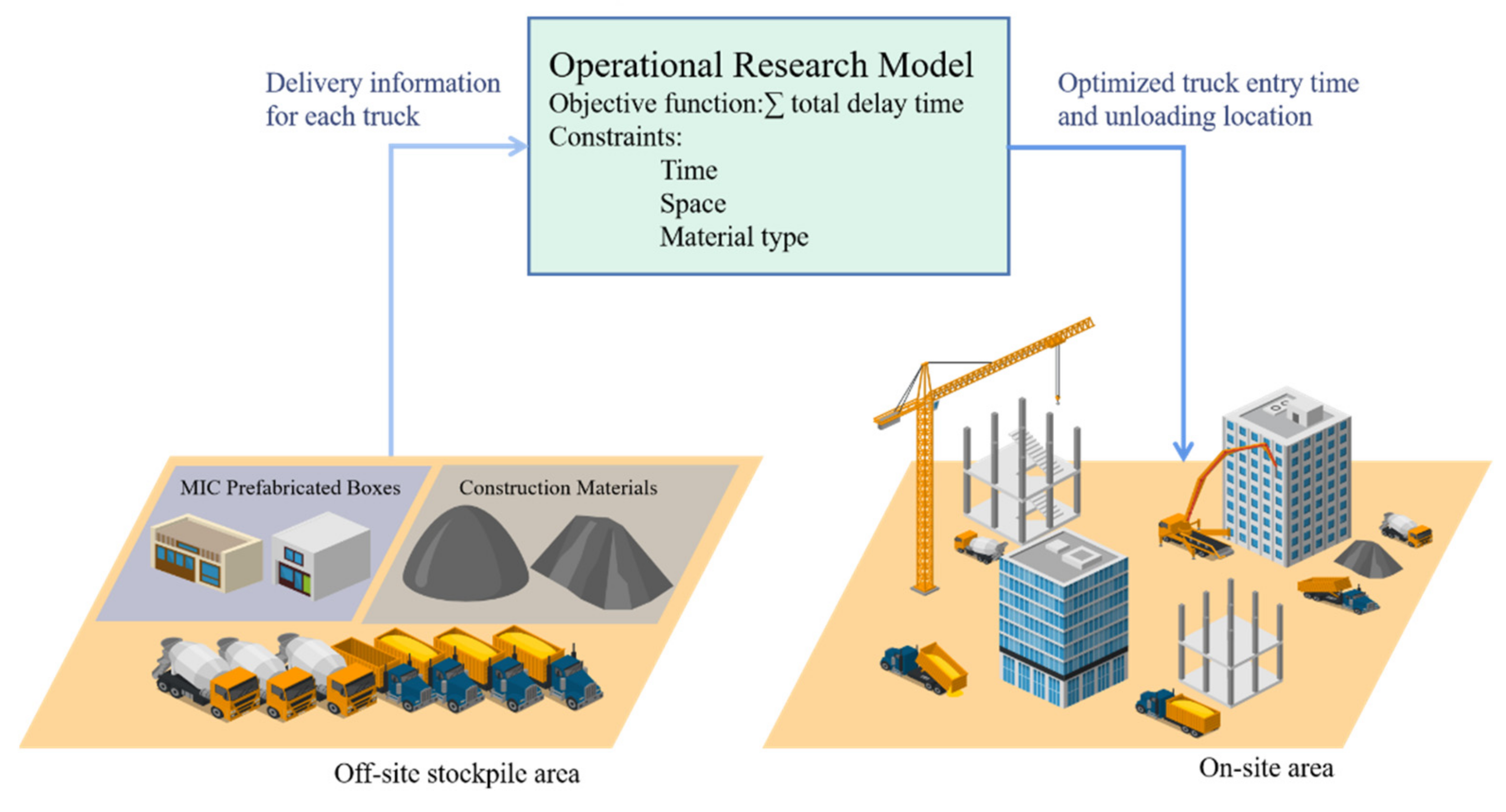 Buildings 12 01892 g011 Buildings 12 01892 g011