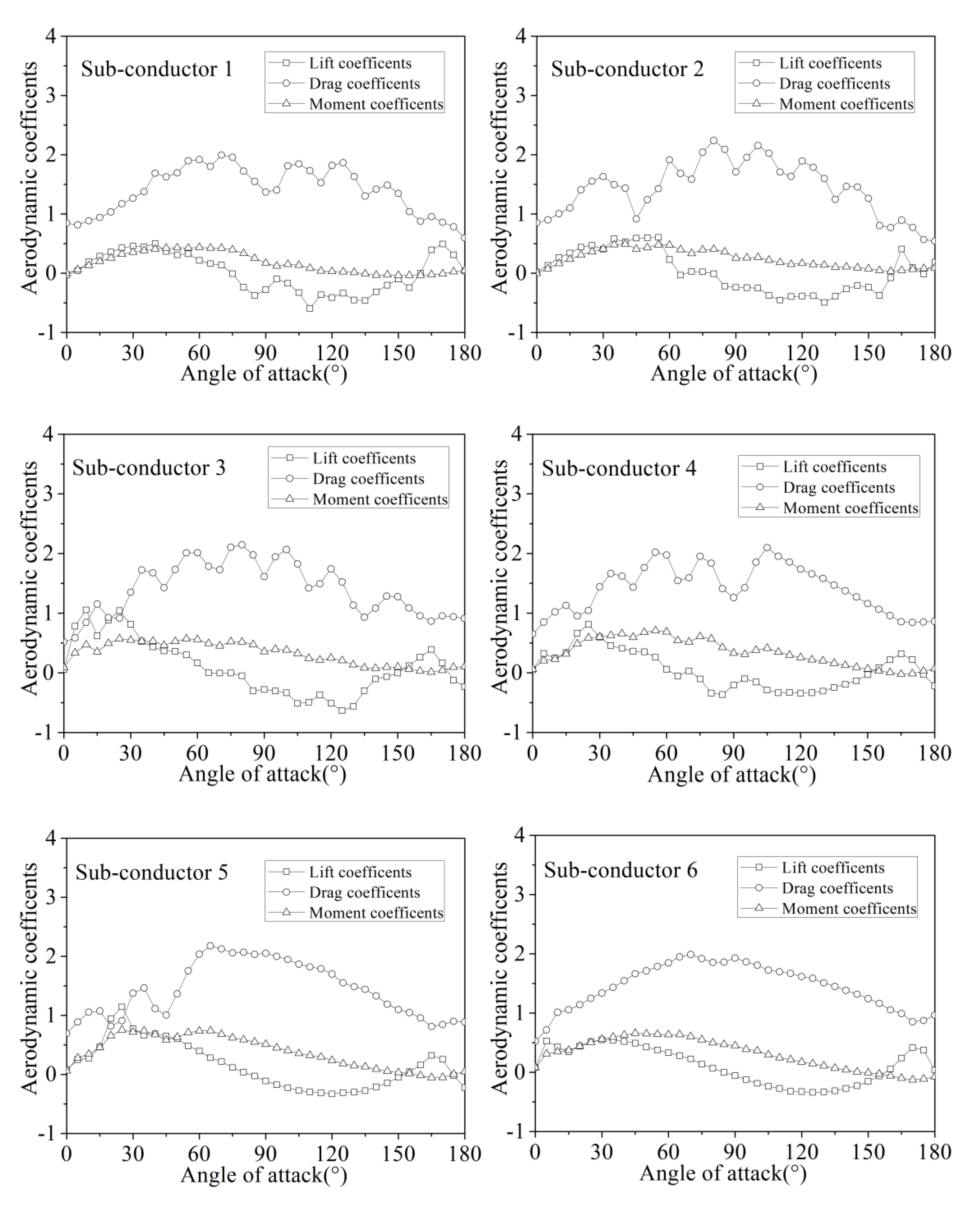 Buildings 12 01893 g003a