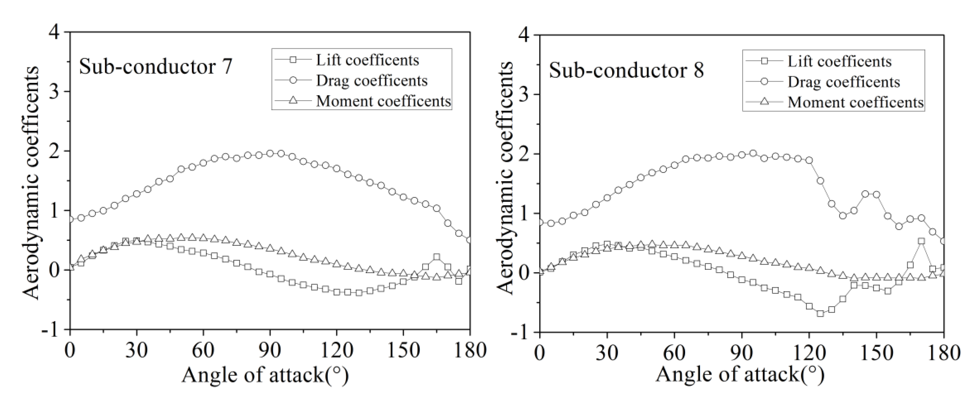 Buildings 12 01893 g003b