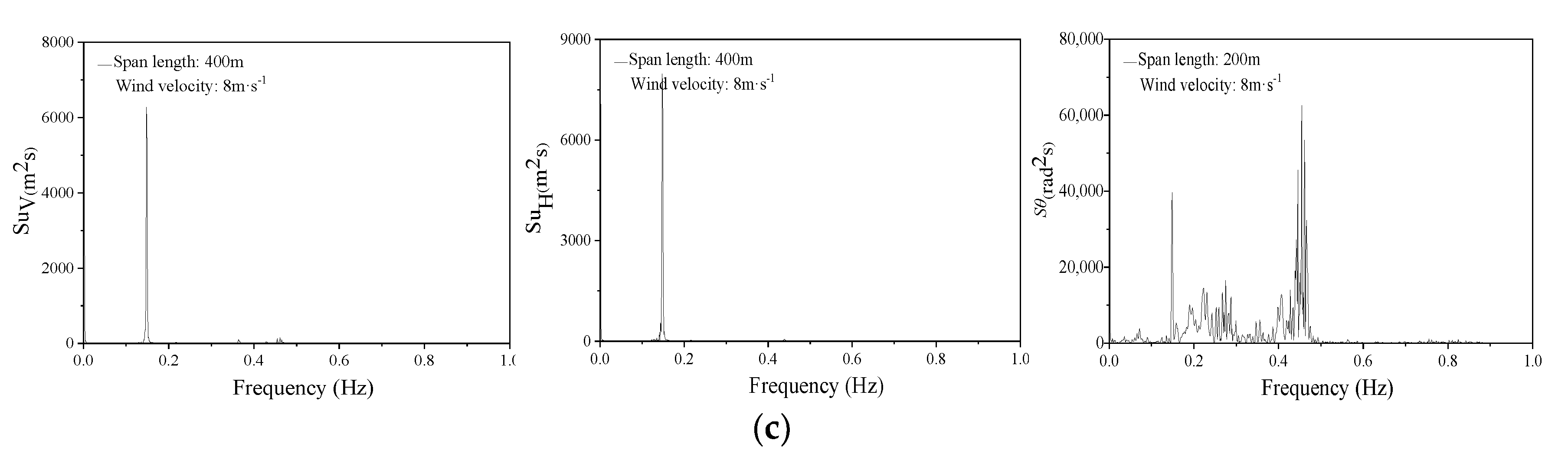 Buildings 12 01893 g005b