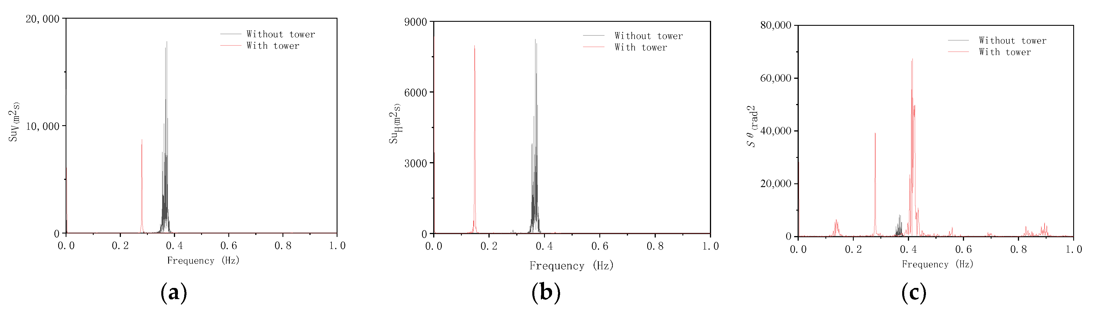 Buildings 12 01893 g006