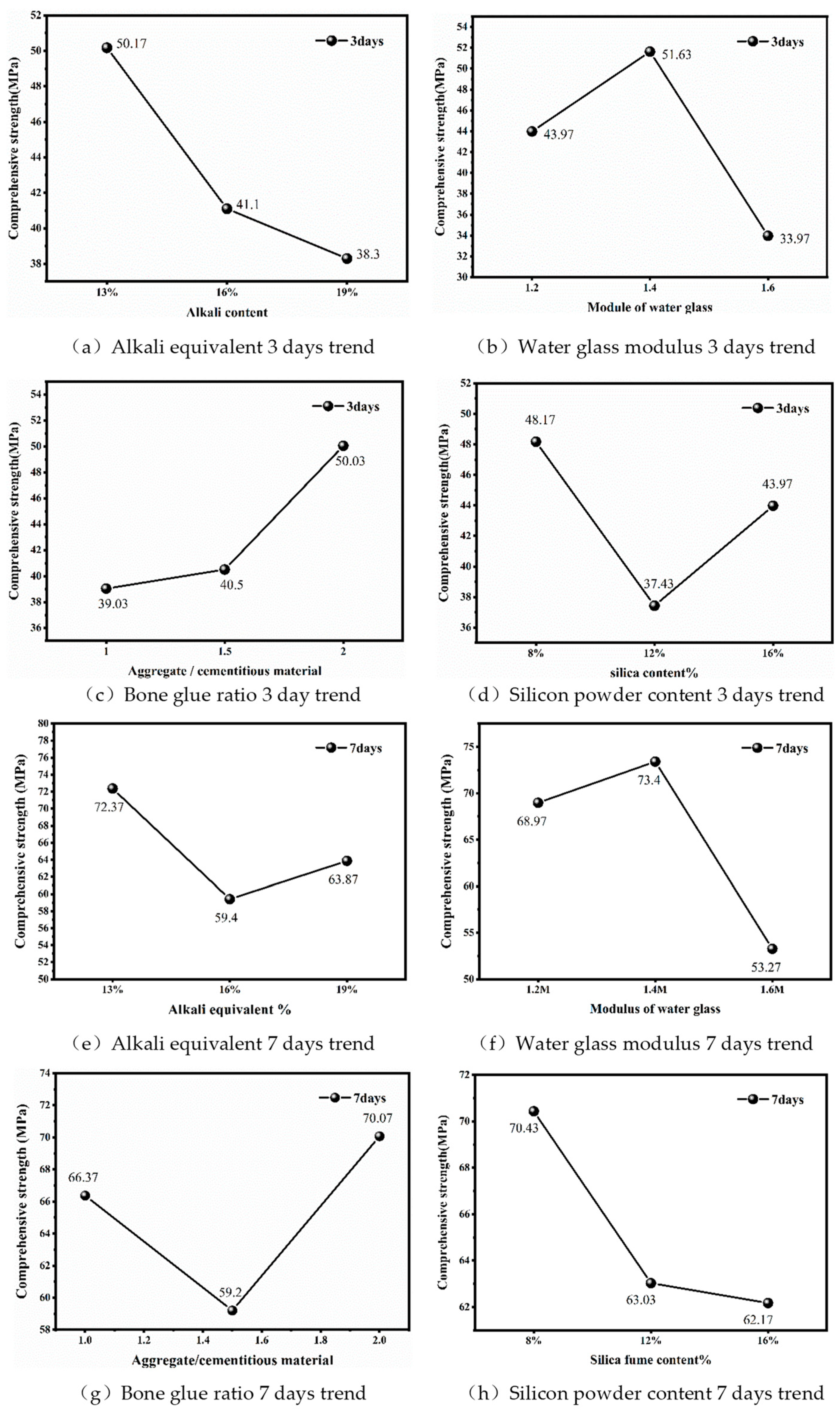 Buildings 12 01894 g006