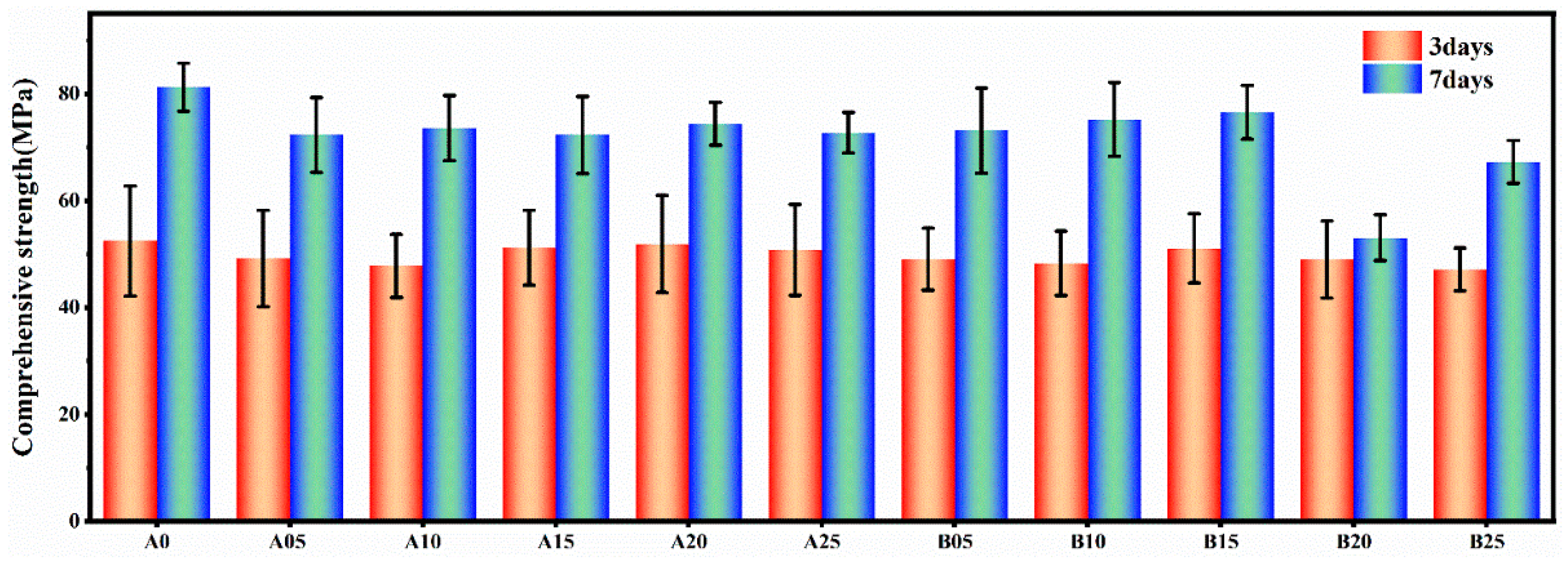 Buildings 12 01894 g007