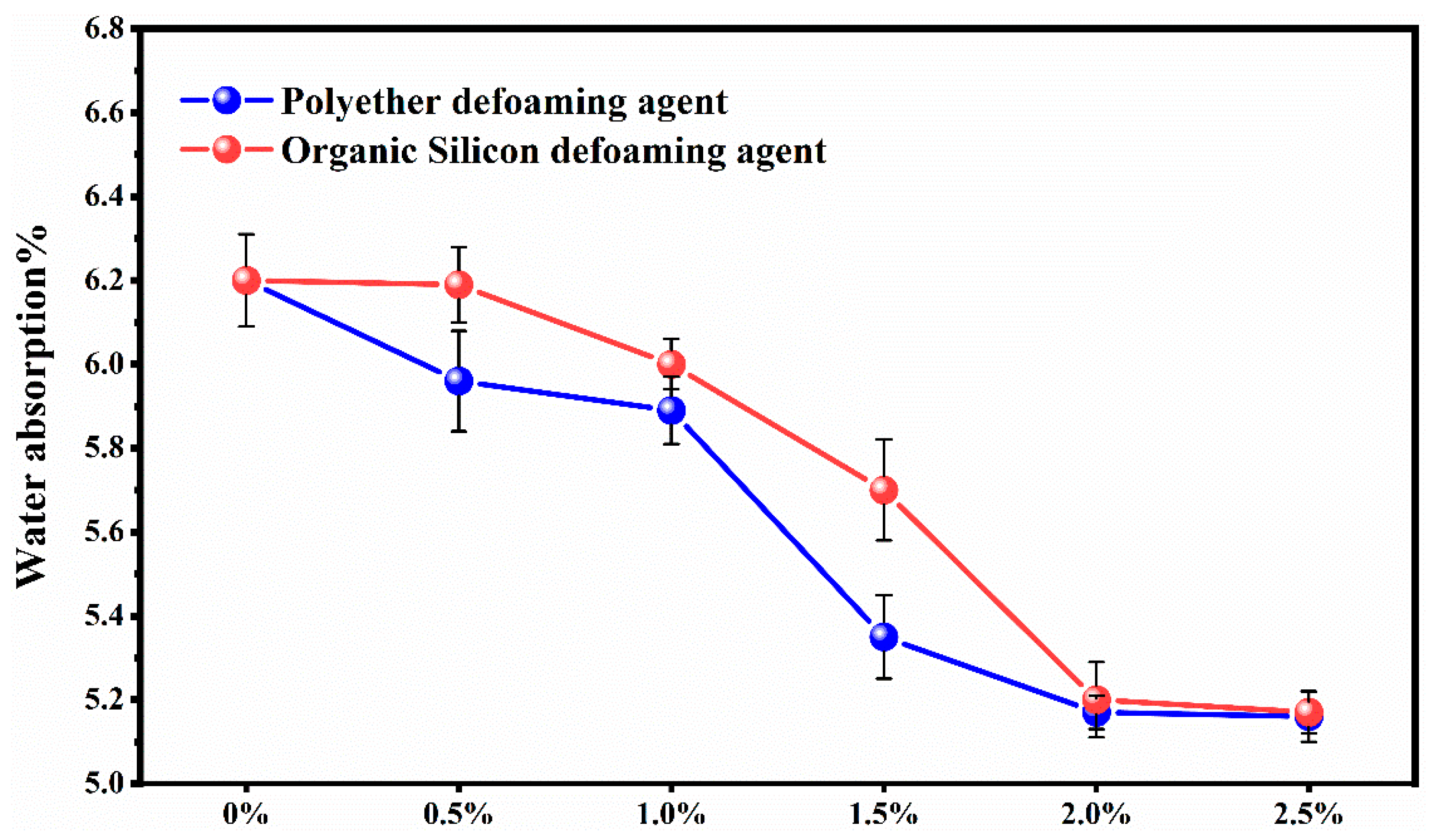 Buildings 12 01894 g010