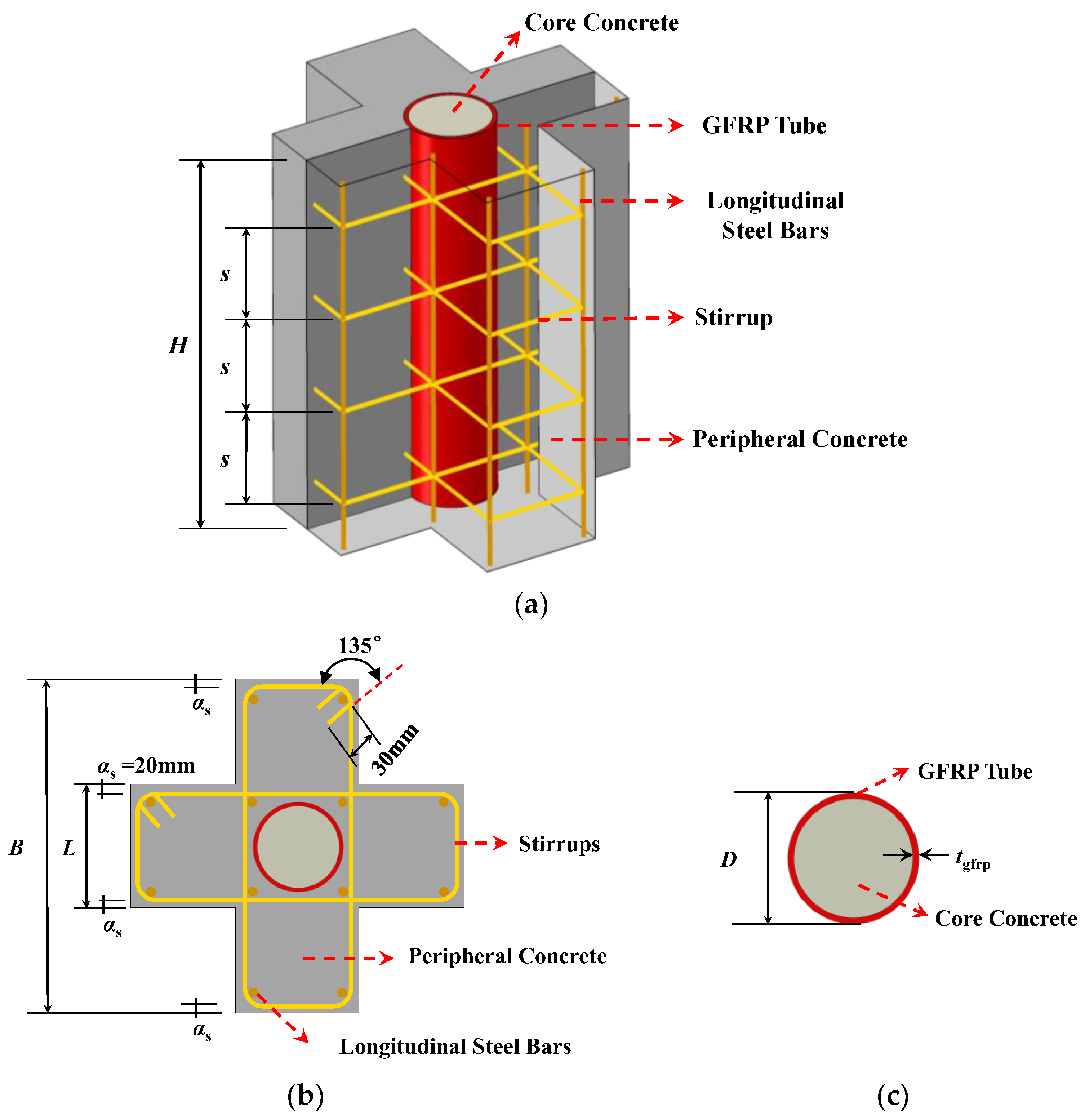 Mechanical Behavior of Special-Shaped Reinforced Concrete Composite ...
