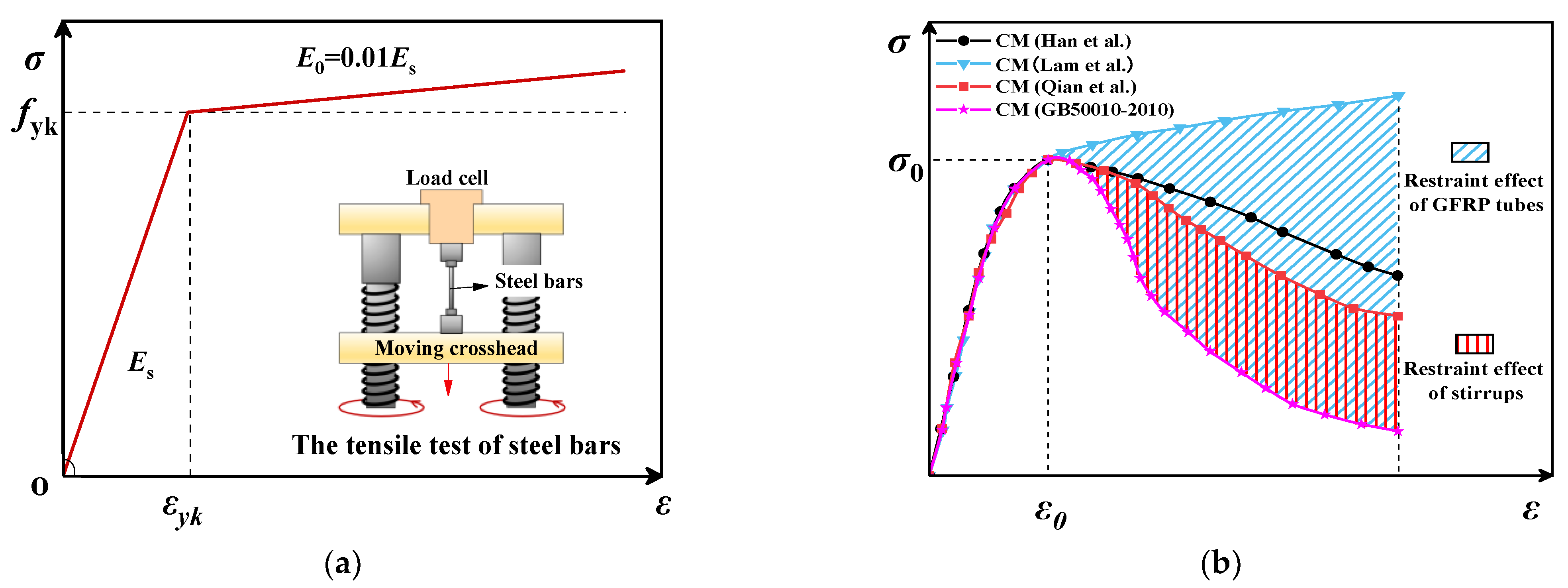 Buildings 12 01895 g002