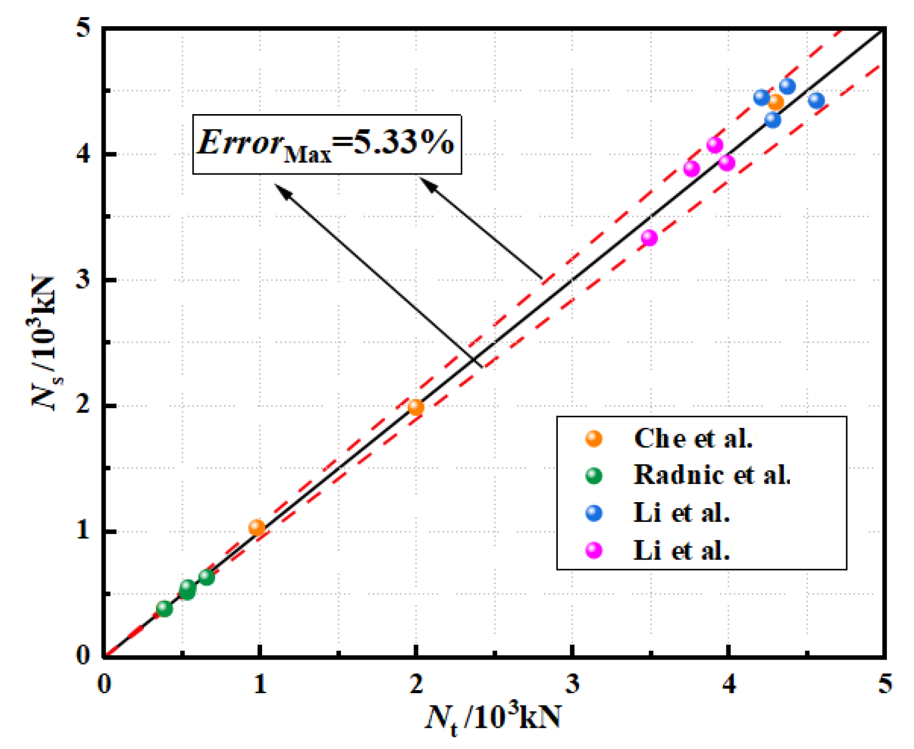 Buildings 12 01895 g005