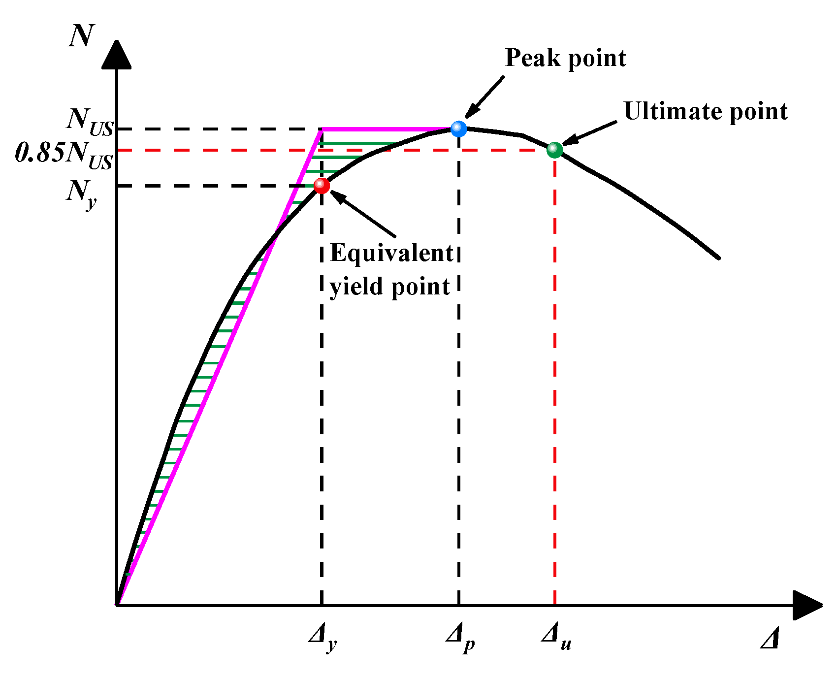 Buildings 12 01895 g006