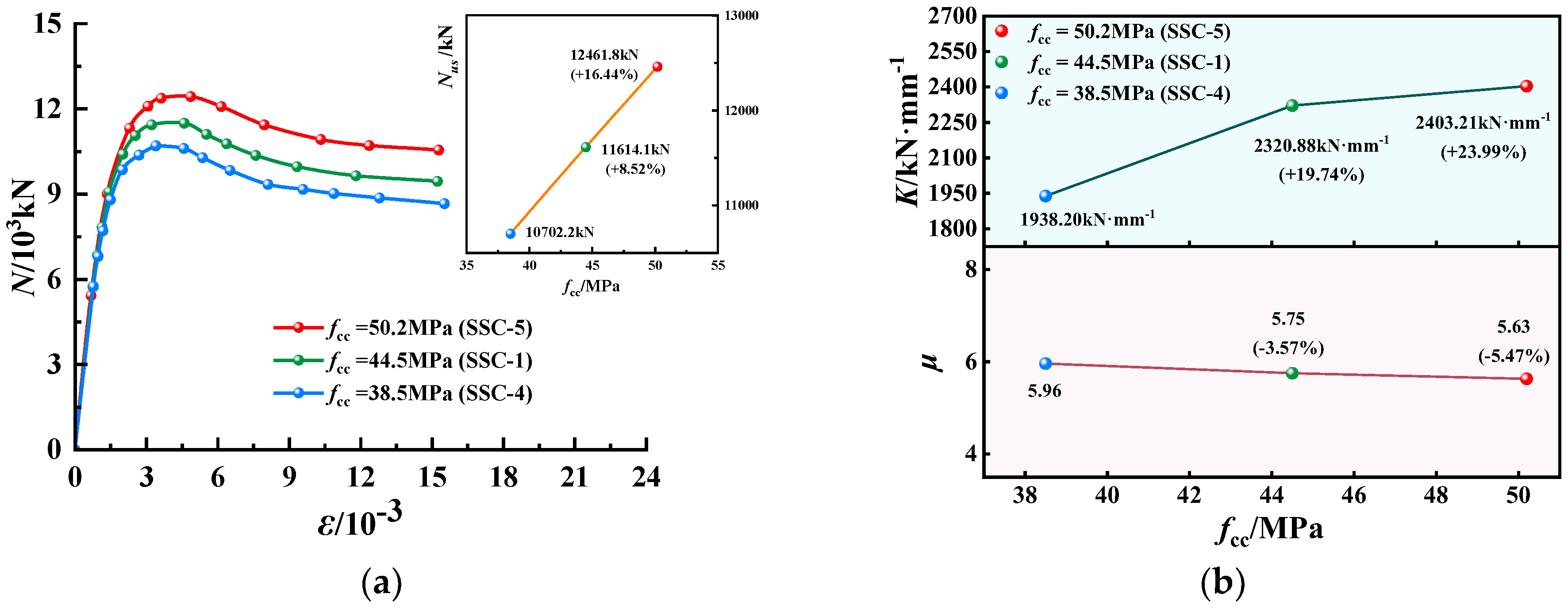 Buildings 12 01895 g007