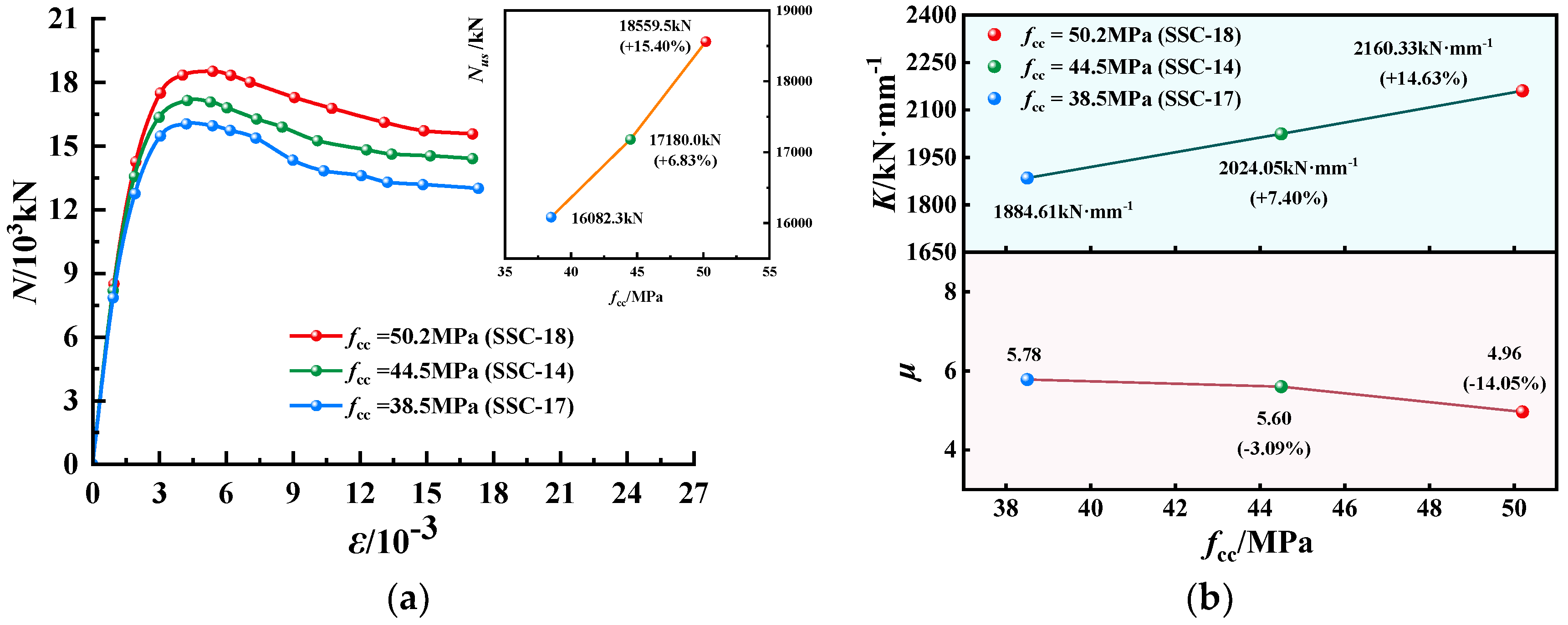 Buildings 12 01895 g008