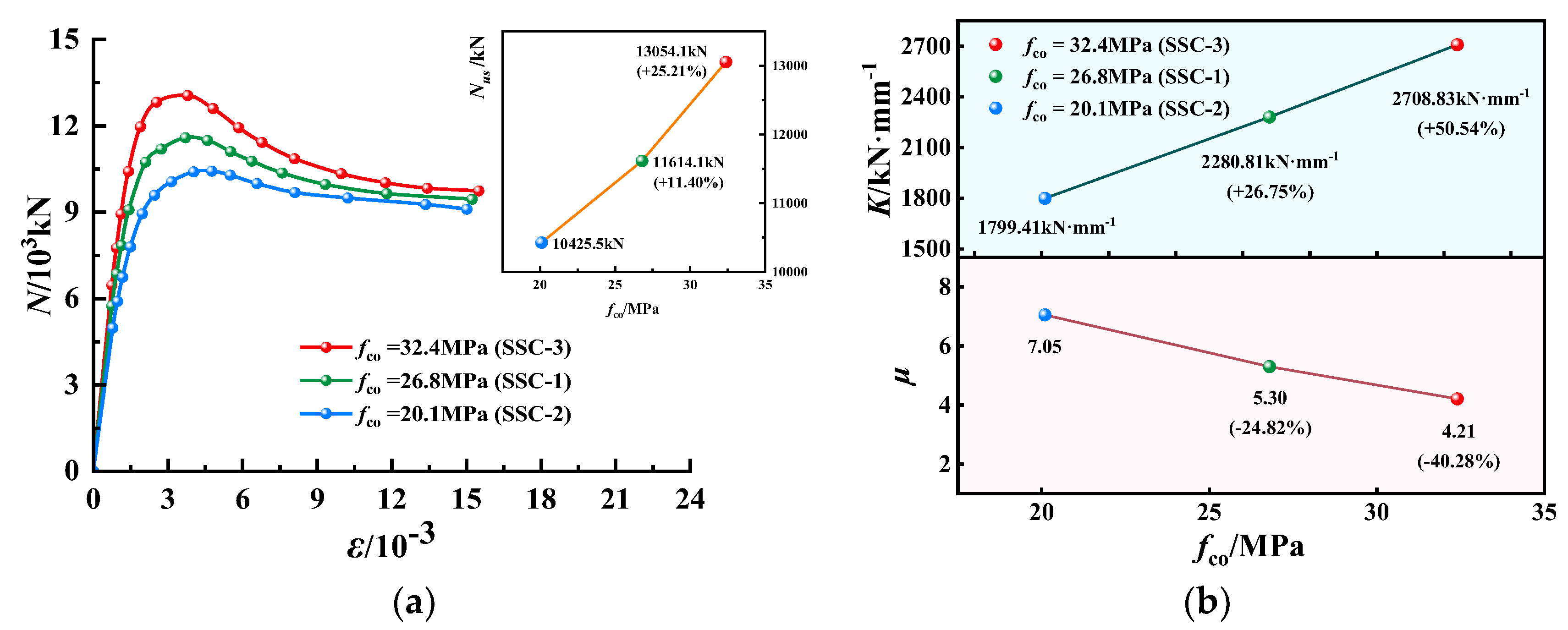 Buildings 12 01895 g009